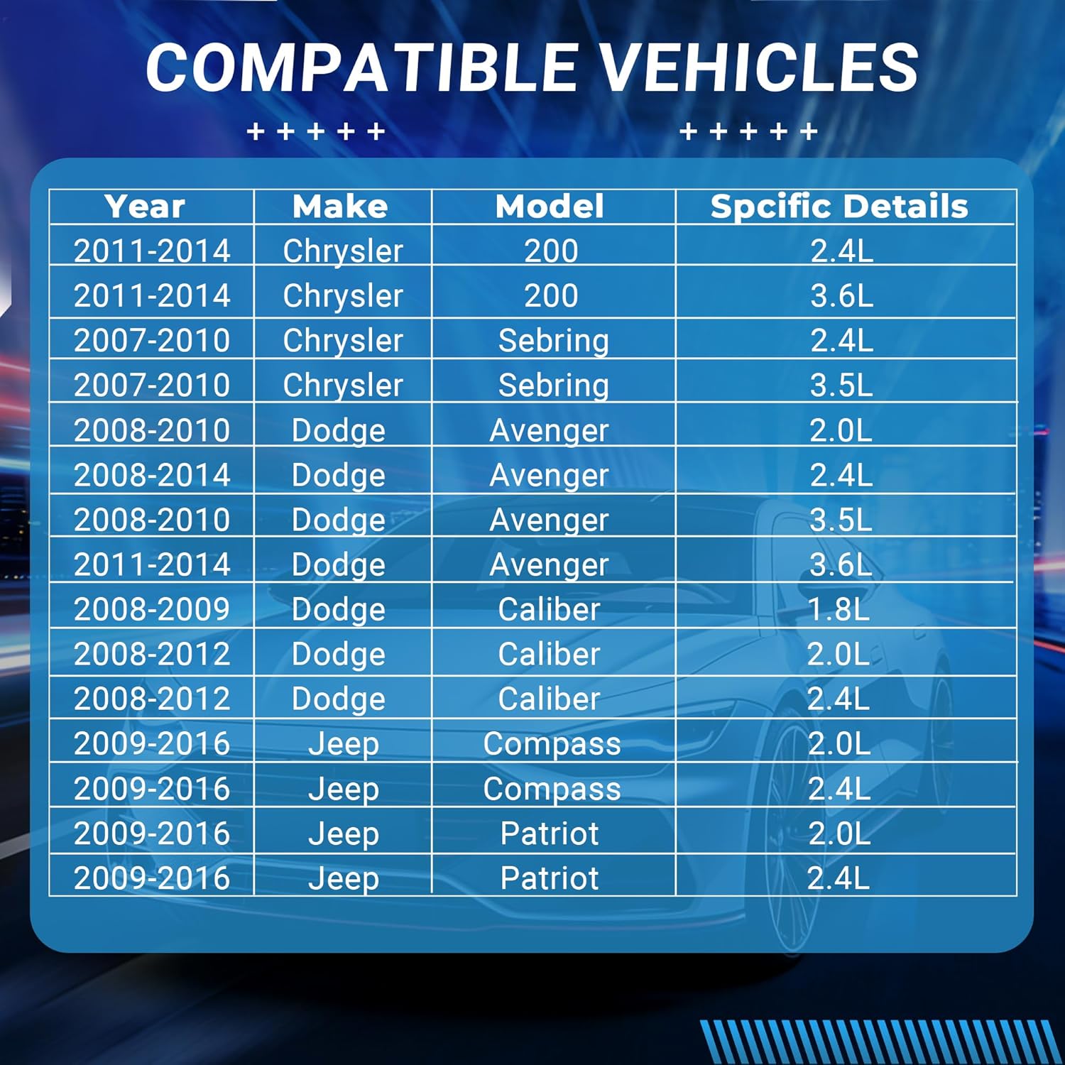Front Brake Pads Set Compatible with Chrysler 200 Sebring, Dodge Avenger Caliber, Jeep Compass Patriot Automotive Replacement Brake Pads Semi-Metallic D1285