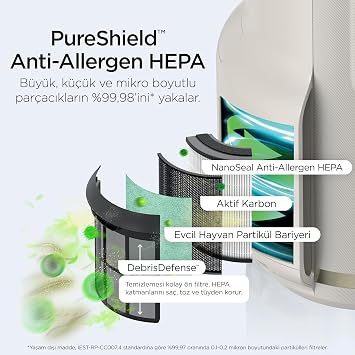 Shark NeverChange5 Compact Pro Hava Temizleyici - Rose HP072EUPK