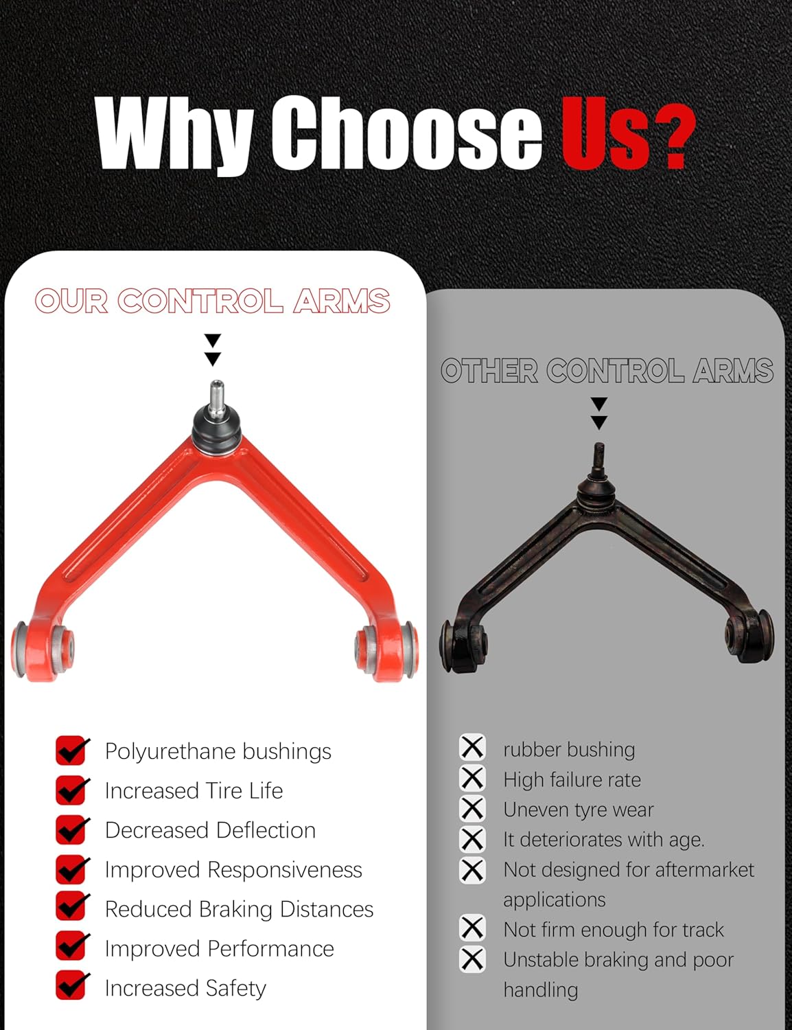 2WD Front End 12pc Suspension Kit for 2002 2003 2004 2005 Dodge Ram 1500, 2 Upper Control Arms w/Ball Joint, 2 Lower Ball Joint, 4 Tie Rods, 2 Sway Bar Links, 2 Boots, Red