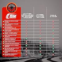 Vista 5 de Edición Super Larga vida de cobertor de tracción para la nieve Shark C50054