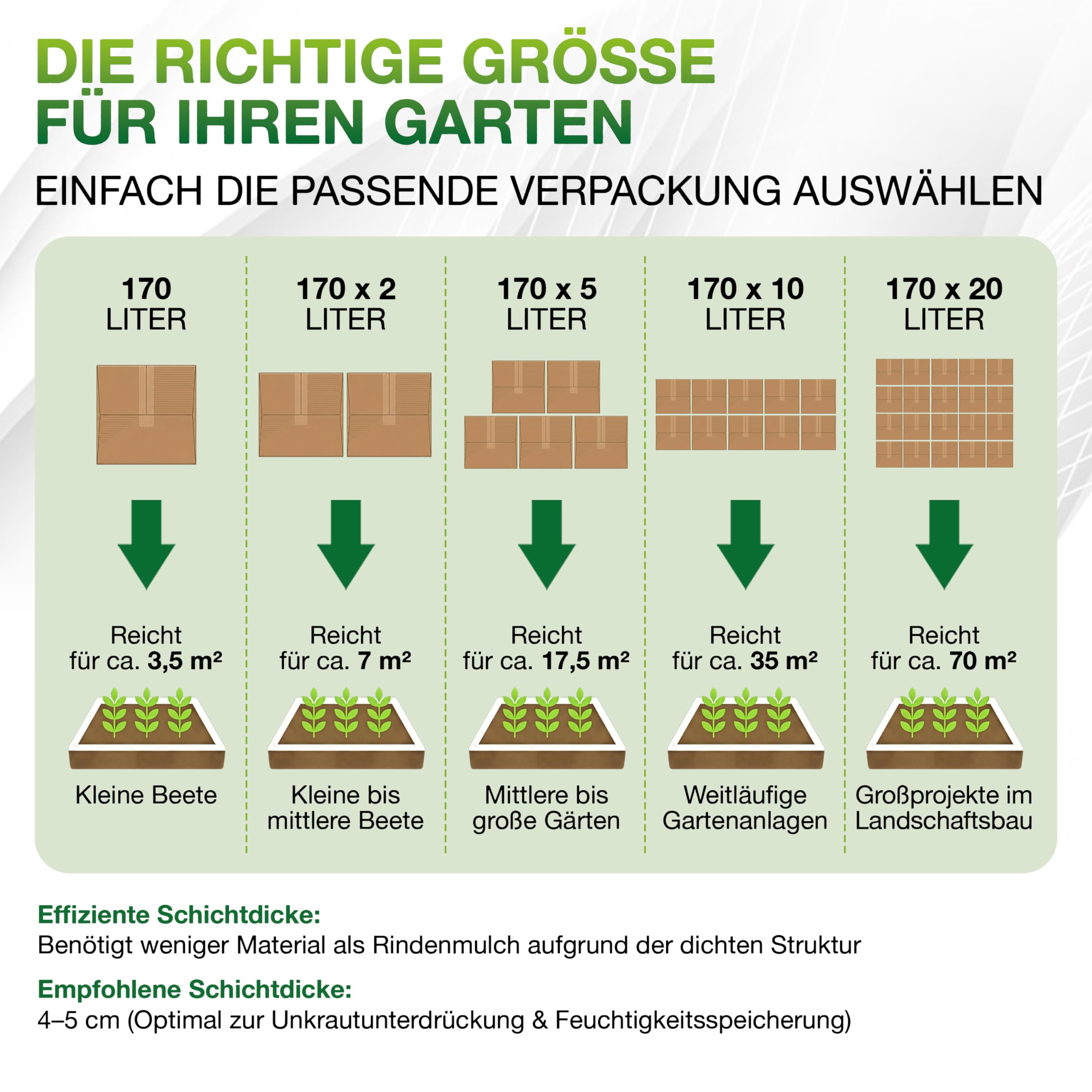Jumbogras Miscanthus-Mulch 170 L – Rindenmulch-Alternative aus Chinagras/Elefantengras Häcksel – äußerst pflanzenverträglich – geeignet für Gemüse, Kräuter & co. – Schutz vor Unkraut & Austrocknung