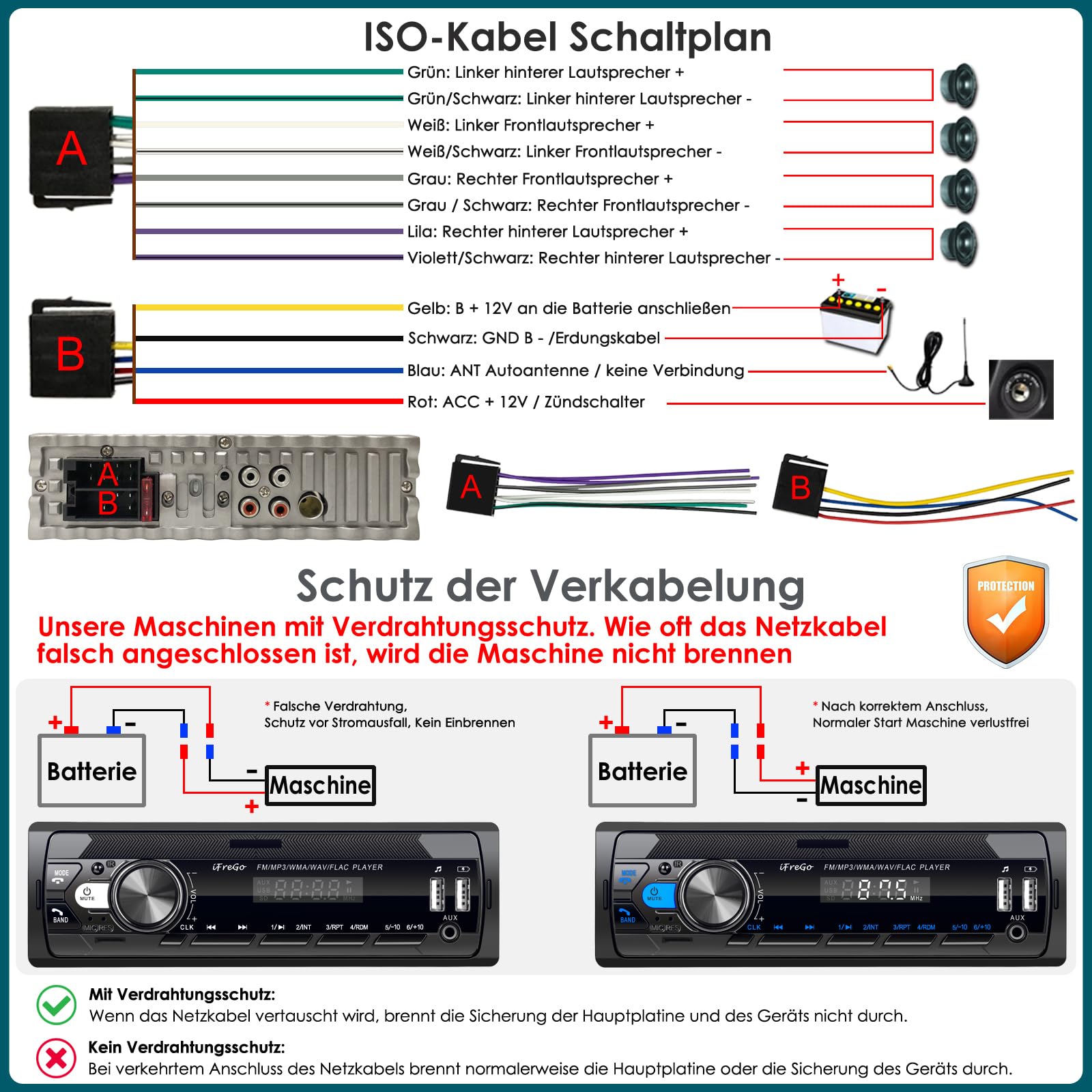 Autoradio Bluetooth 5.0, 7 Farben Auto Radio Bluetooth Freisprecheinrichtung, Autoradio 1Din mit 2 USB/TF/MP3 Player/AUX, FM Radio mit Schnellladefunktion,4x65W,Uhrzeitanzeige (Keine CD)