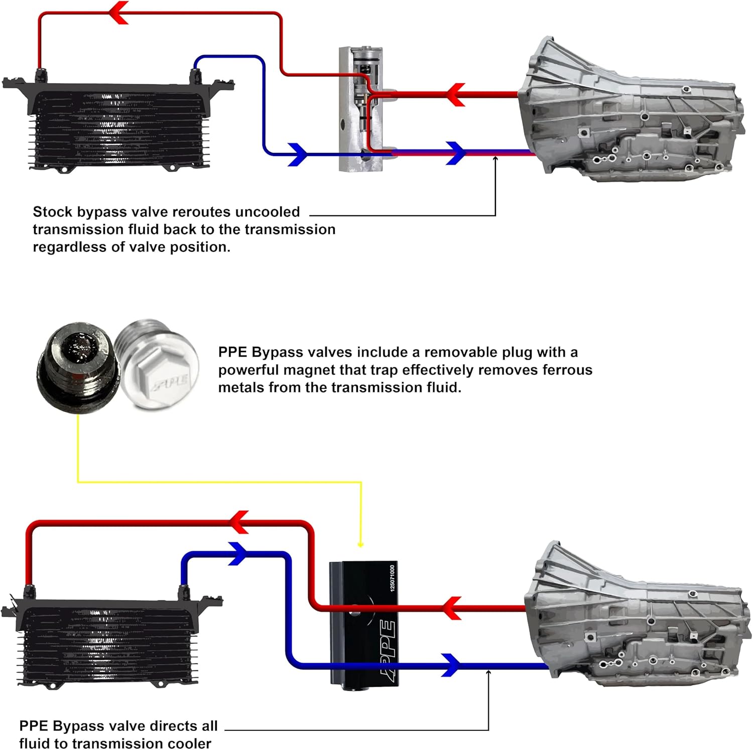 2019-2023 Silverado/Sierra 1500 w/ 6L80 or 8L90 Transmission and 1/2" Line - Transmission Fluid Thermal Bypass Valve