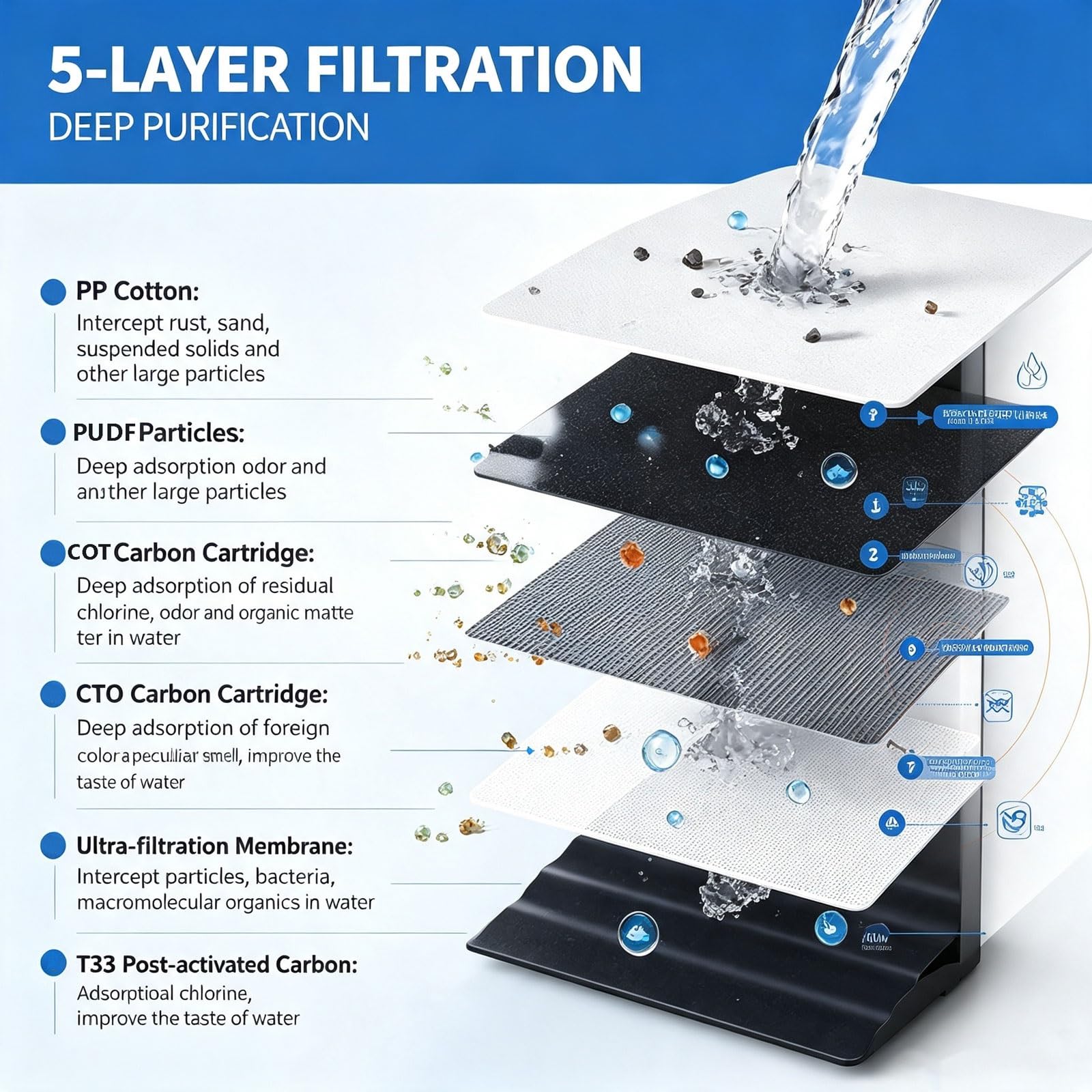 Dispenser Acqua Rete Idrica 4 Stadi Filtrazione Calda Fredda