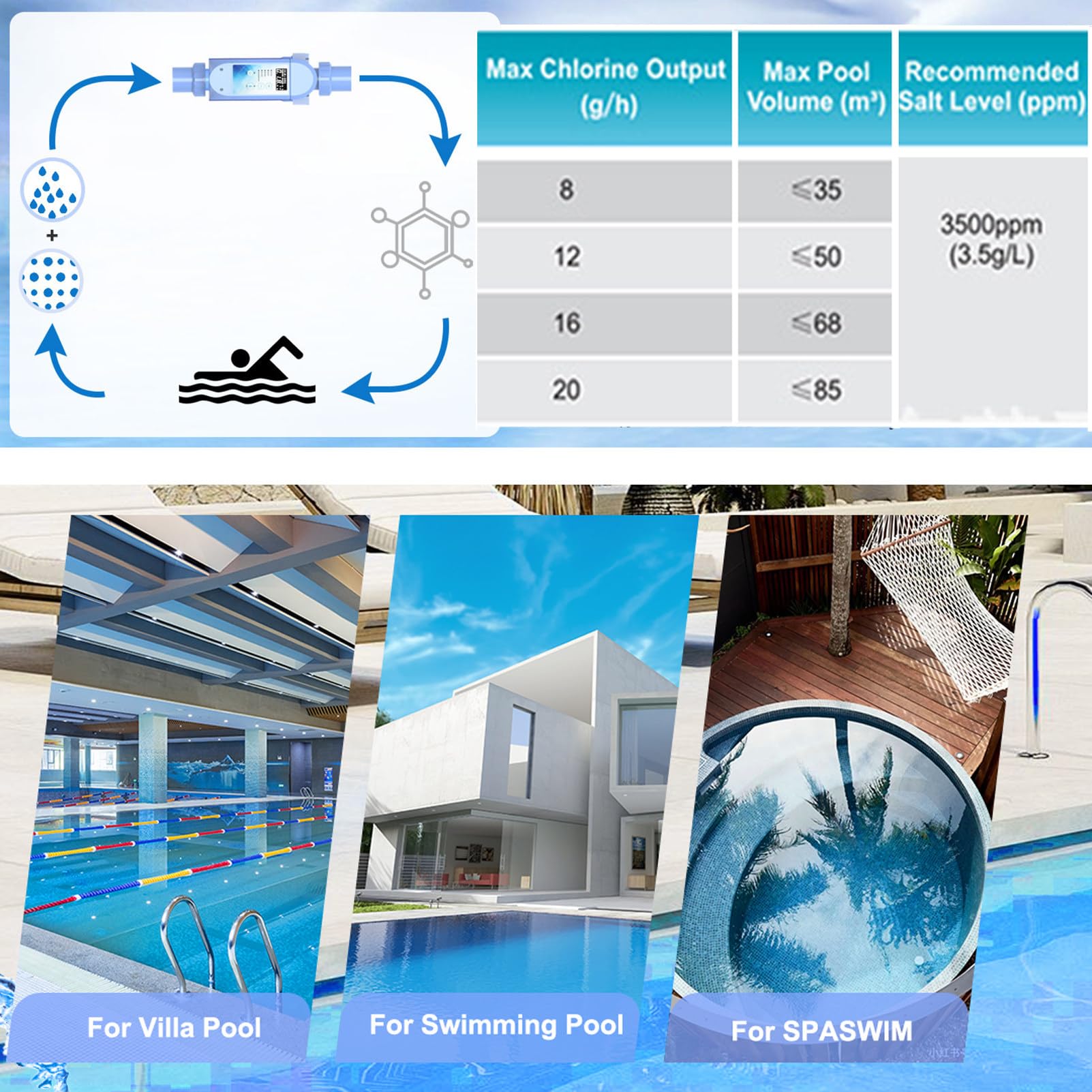 Clorador Inteligente Para Piscinas De Agua Salada, Generador De Cloro Salino (Hasta 16 000 Galones), Sistemas Para Piscinas De Agua Salada, Control Remoto Por Wi-Fi Y AplicacióN Para Nadar,35M³/8g/h