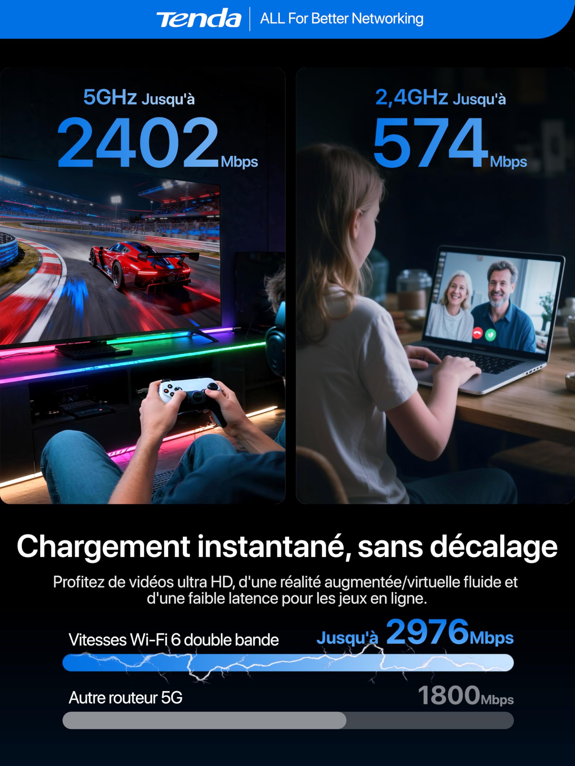 Tenda 5G06 Routeur 5G Double SIM Basculement Automatique, AX3000 Bi-Bande WiFi 6, 2.5G LAN/WAN Port, Box 5G Mesh WiFi+, VPN & WPA3, Plug-and-Play