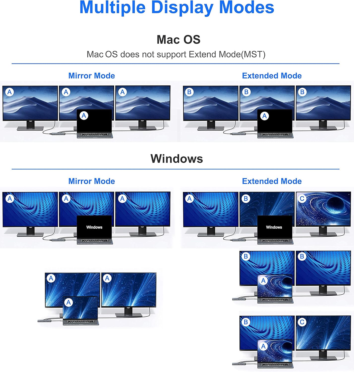 USB C Docking Station Dual Monitor, 12 in 1 USB-C Triple Display Docking Station to Dual 4K HDMI+DP Port+2 USB3.0+2 USB 2.0+SD/TF+PD+Ethernet+3.5mm Audio for Dell/Surface/HP/Lenovo Laptop : Electronics