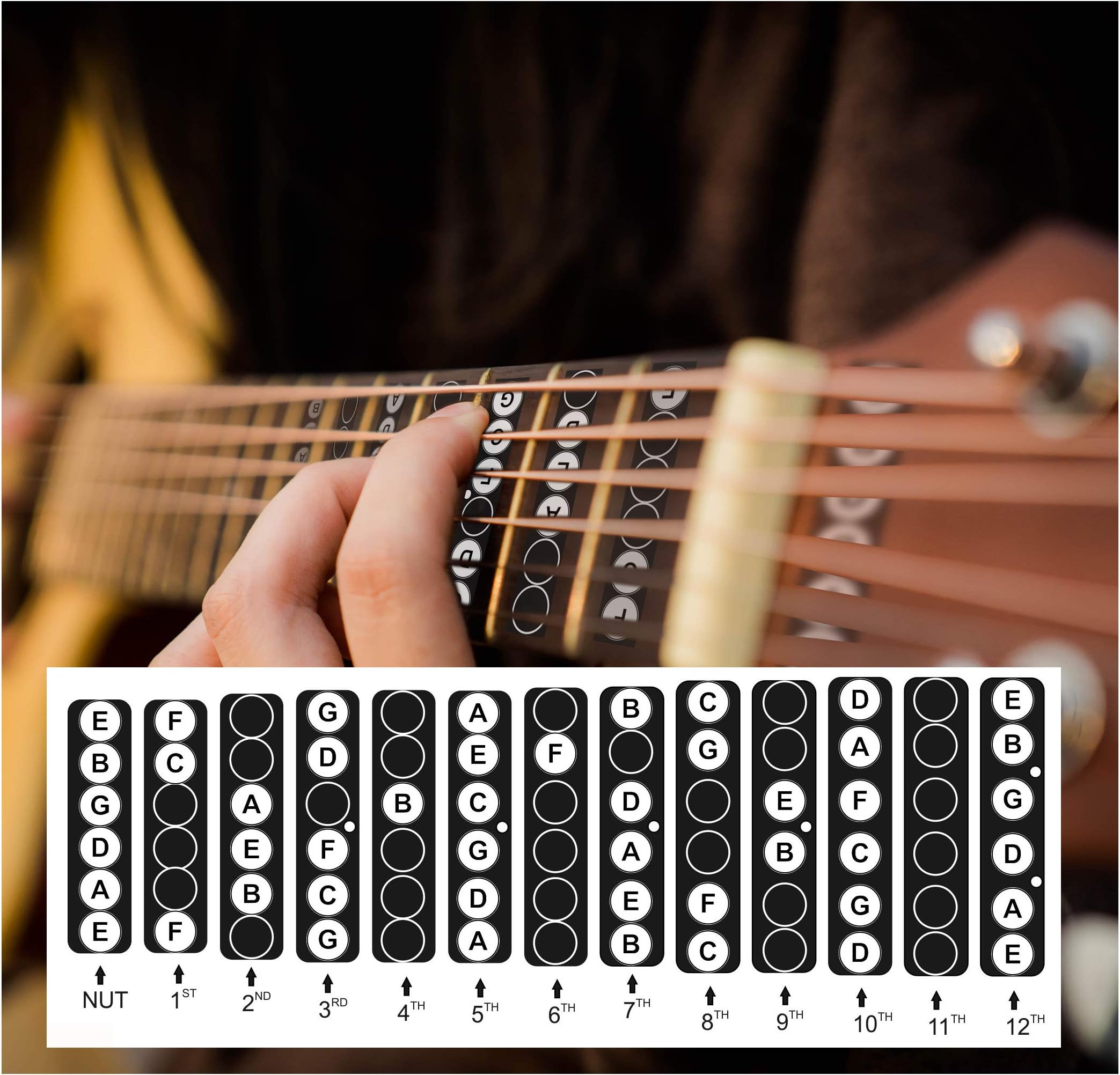 Guitar Fretboard Stickers Vinyl Fingerboard Decals Frets Map Neck Notes Trainer for Beginner Learner Practice Music Theory 6 Strings Acoustic Electric Guitars (Black and White)
