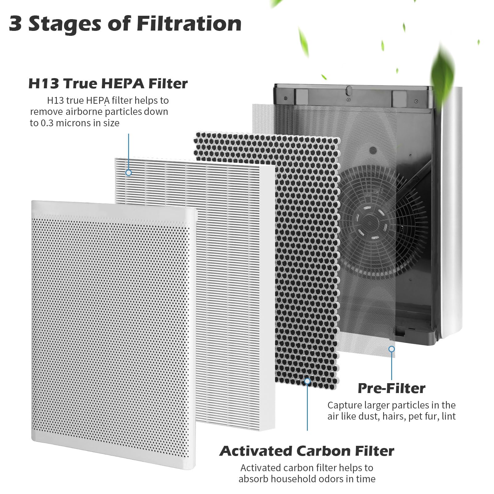 2 paquetes de filtros de repuesto H13 True HEPA compatibles con el purificador de aire LEVOIT EverestAir, comparado con la pieza # EverestAir-RF