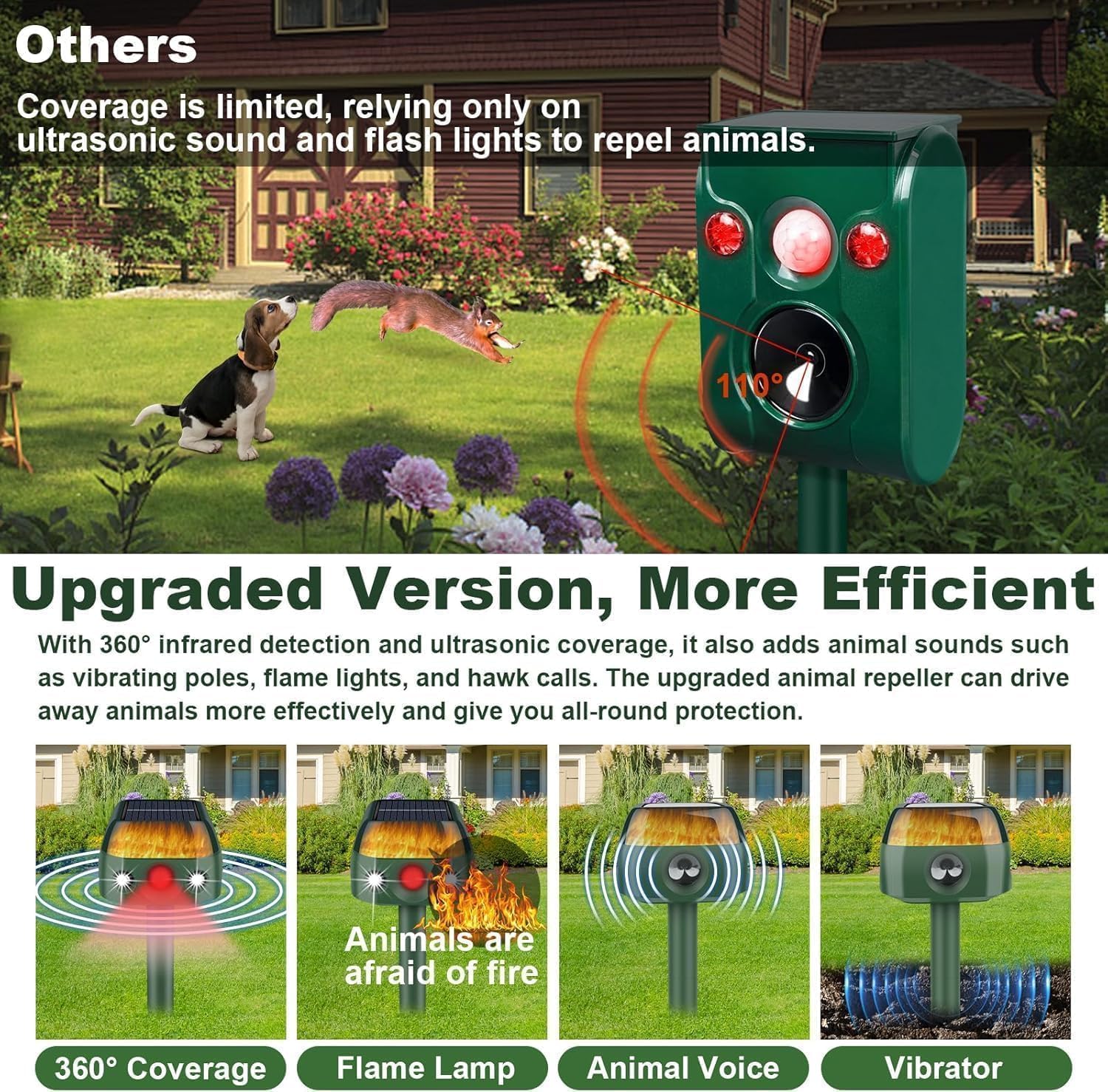Ultrasonic Animal Repellent Outdoor,2026 Solar Animal Repeller,360°Cat Repellent Outdoor with Motion Sensor & Flame Light,Waterproof Deer Repellent Devices for Repelling Deer,Rabbit,Raccoon,Squirrels