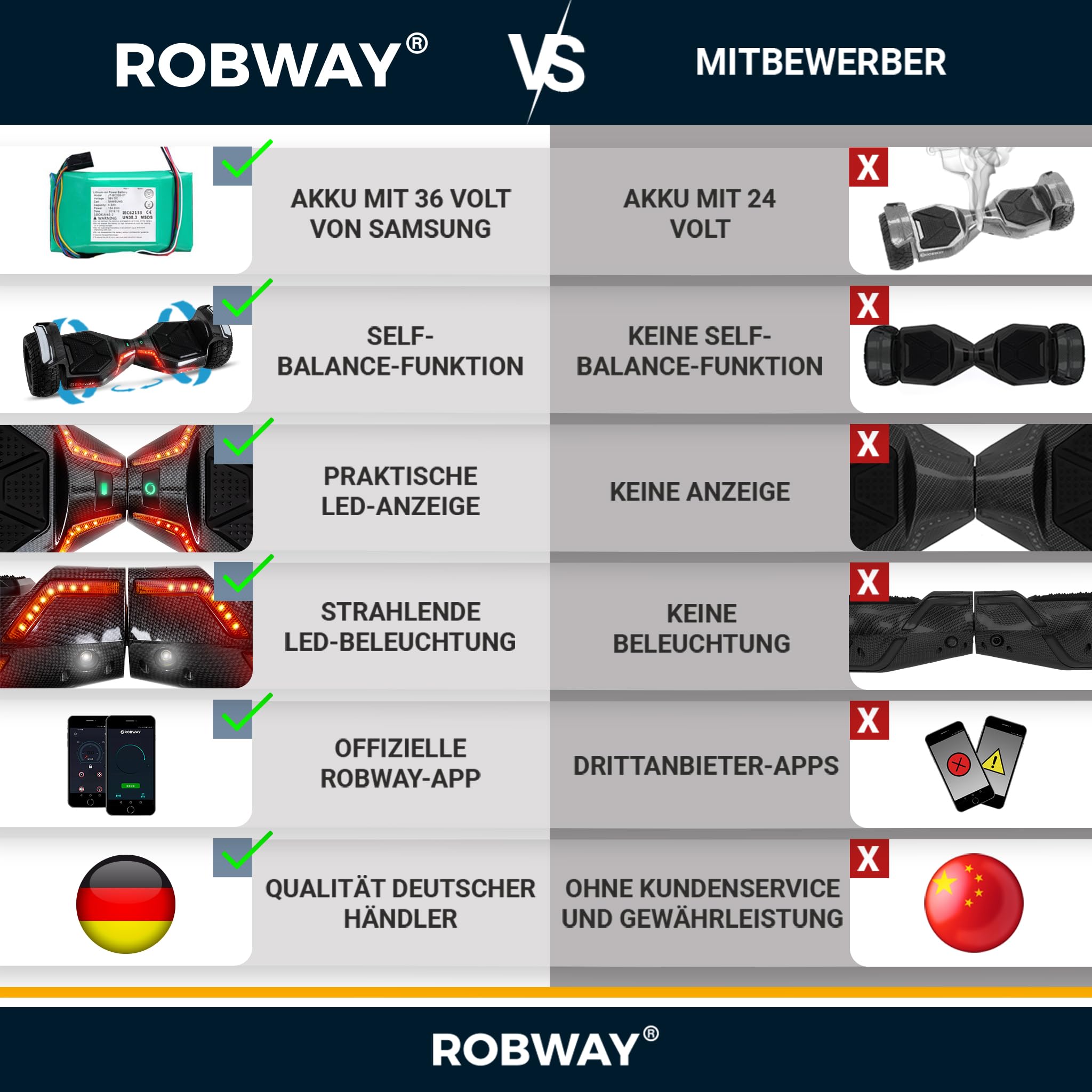 Robway X2 Hoverboard | 𝐃𝐀𝐒 𝐎𝐑𝐈𝐆𝐈𝐍𝐀𝐋 ® Hoverboards für Kinder Jugendliche & Erwachsene - APP Steuerung - 𝟮 x 𝟯𝟓𝟬 Watt Motoren - Self-Balance - Bluetooth (X2 Carbon, Offroad)