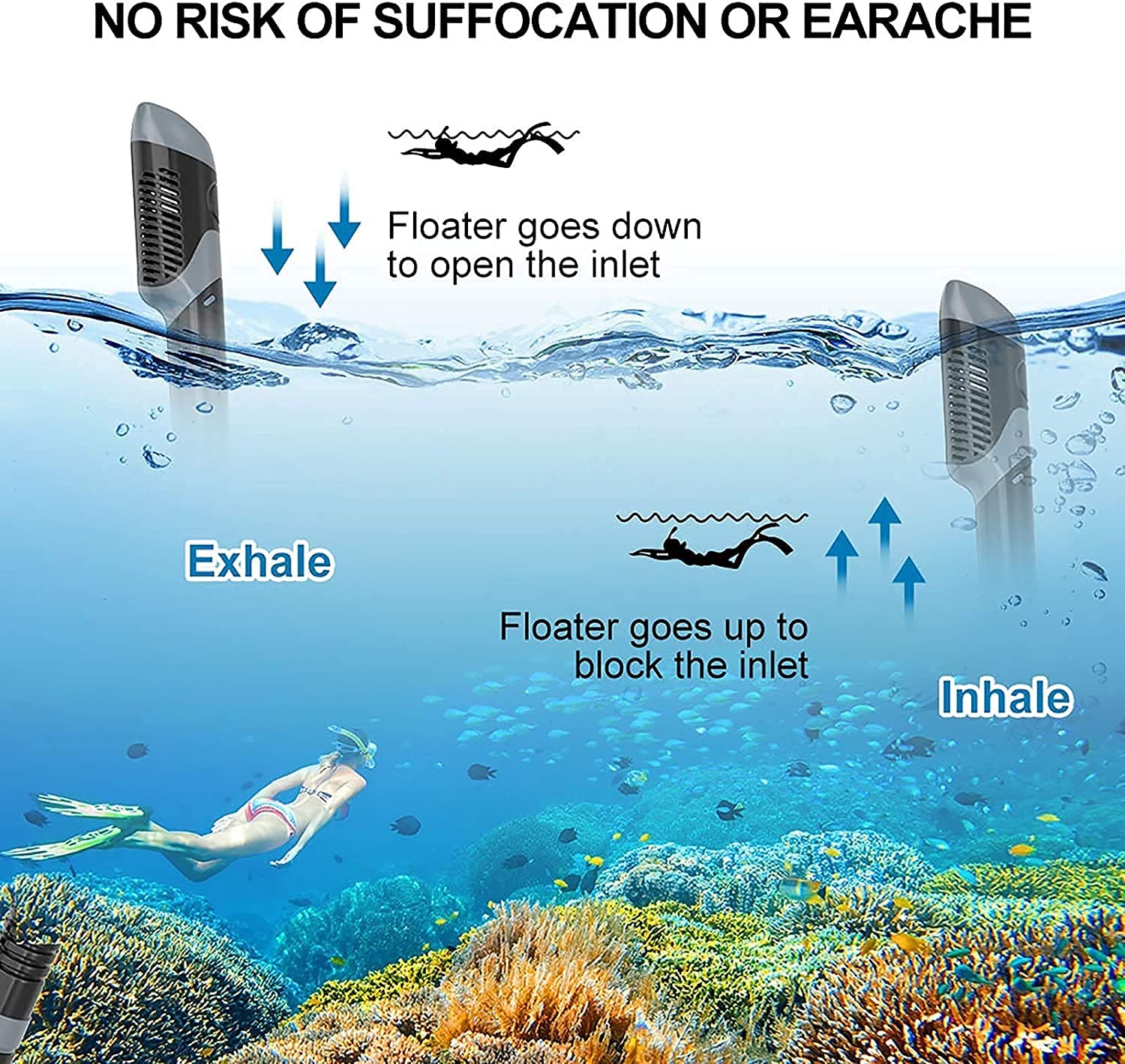 Maschere Da Immersione, Boccaglio E Boccaglio Asciutti, Regolabili, Panoramici, Con Ampia Visuale, Per Immersioni Profonde, Snorkeling, Attrezzatura Professionale Con Pinne Per Adulti E Bambini, Grig