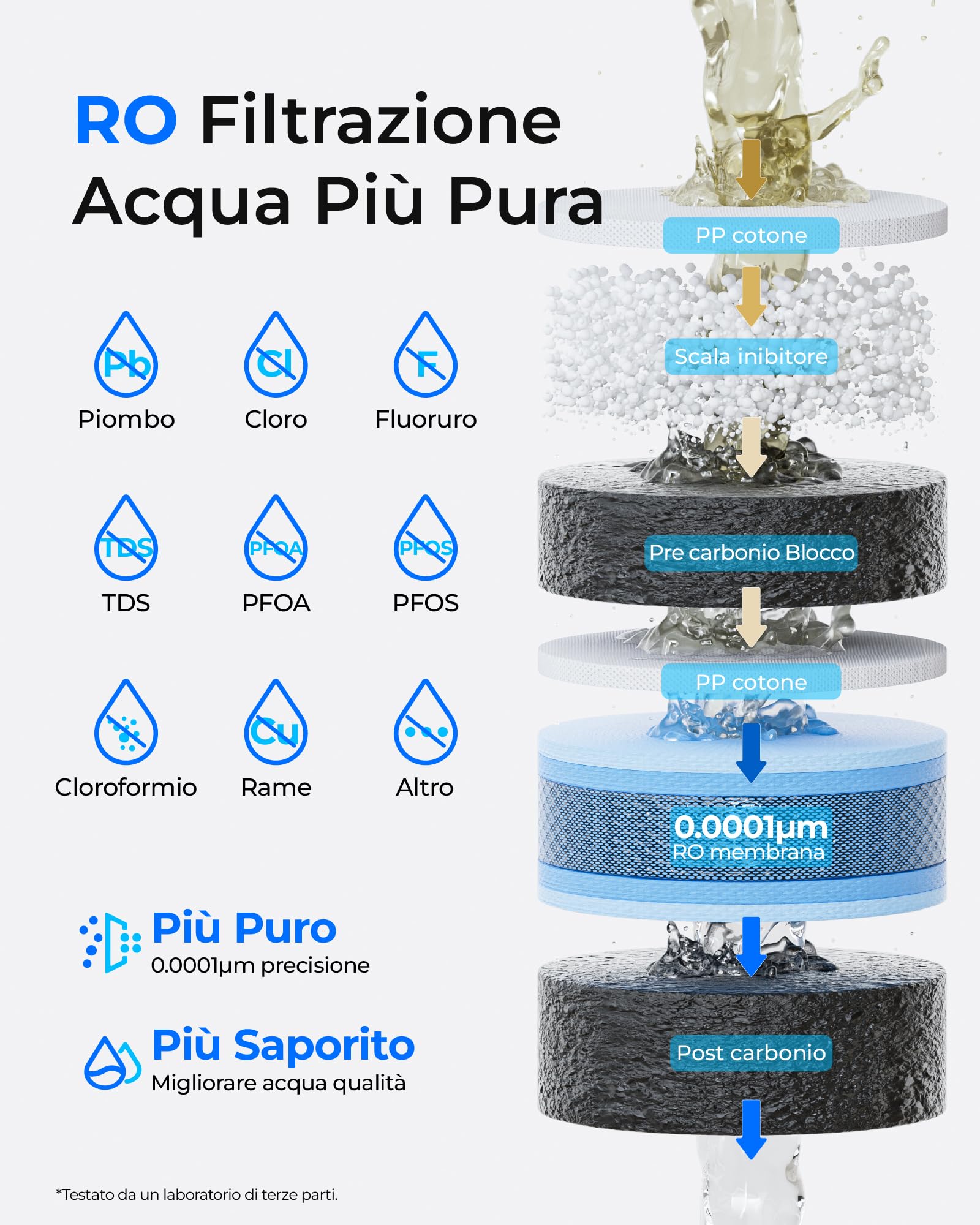 Waterdrop WD-M1 Filtro Acqua Osmosi Inversa Banco, 𝐂𝐚𝐥𝐝𝐚 Acqua Sistema di Osmosi Inversa da Banco, 7 Temperatura Opzioni, 6 Stadi Purificazione, 3:1 Puro a Scarico, Nessuna Installazione