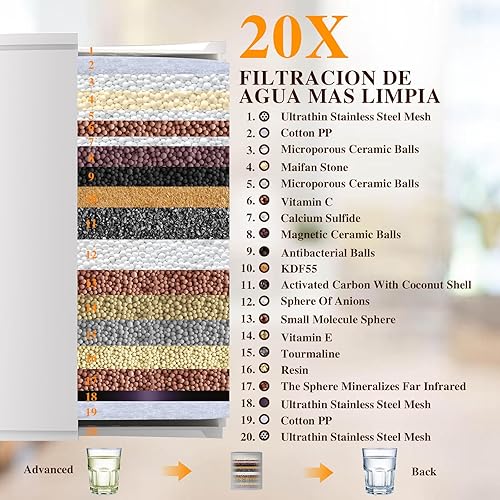 Miniatura 3 de Cabezal de ducha filtrado con filtro de ducha de 20 etapas, dos cartuchos de filtro de repuesto, cabezal de ducha de lluvia de alta presión para