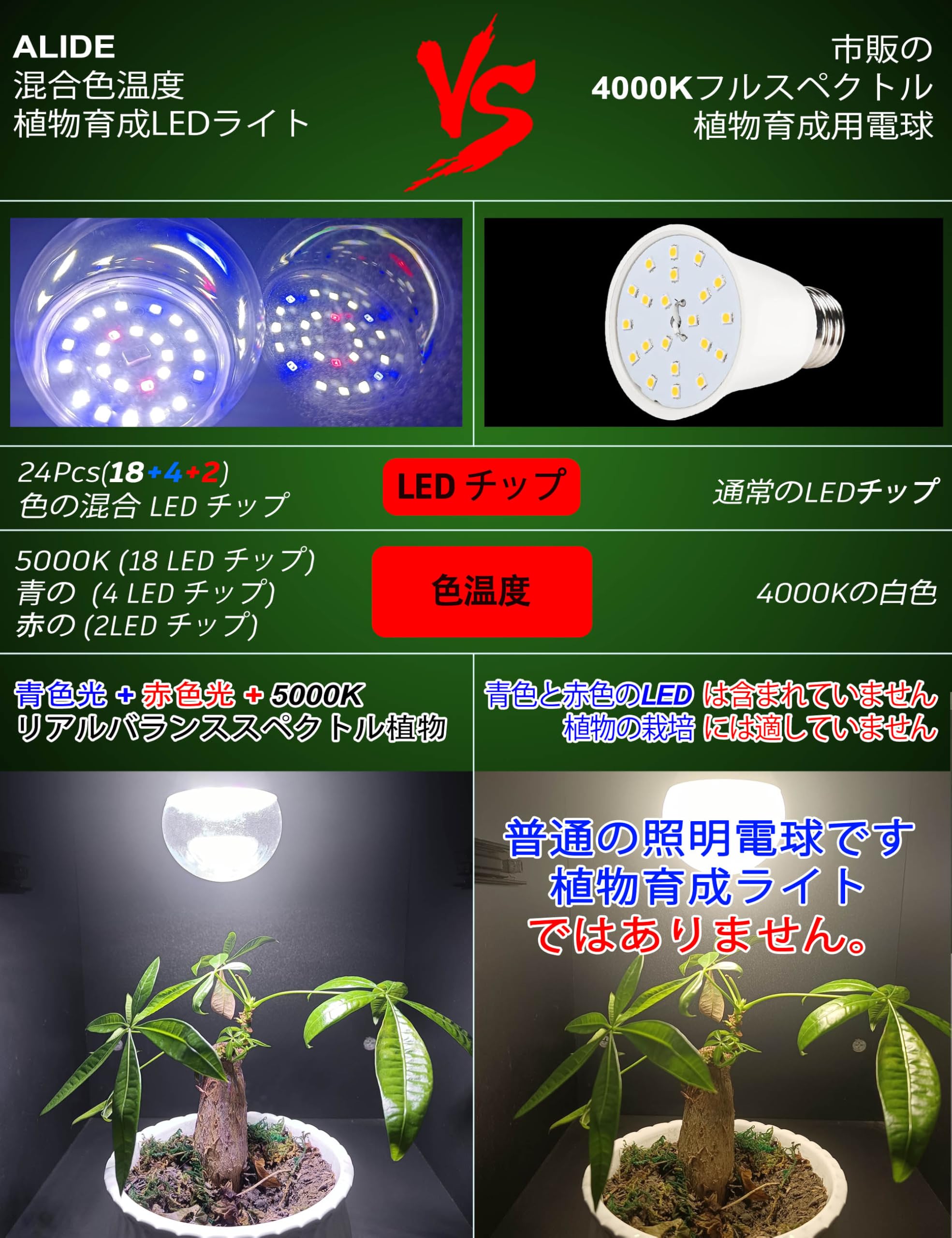 植物育成ライト 15W 4000K 3個 白色 太陽光 フルスペクトルLED26 Amazon.co.jp: 3個入 植物育成LEDライト 新しいLEDフル