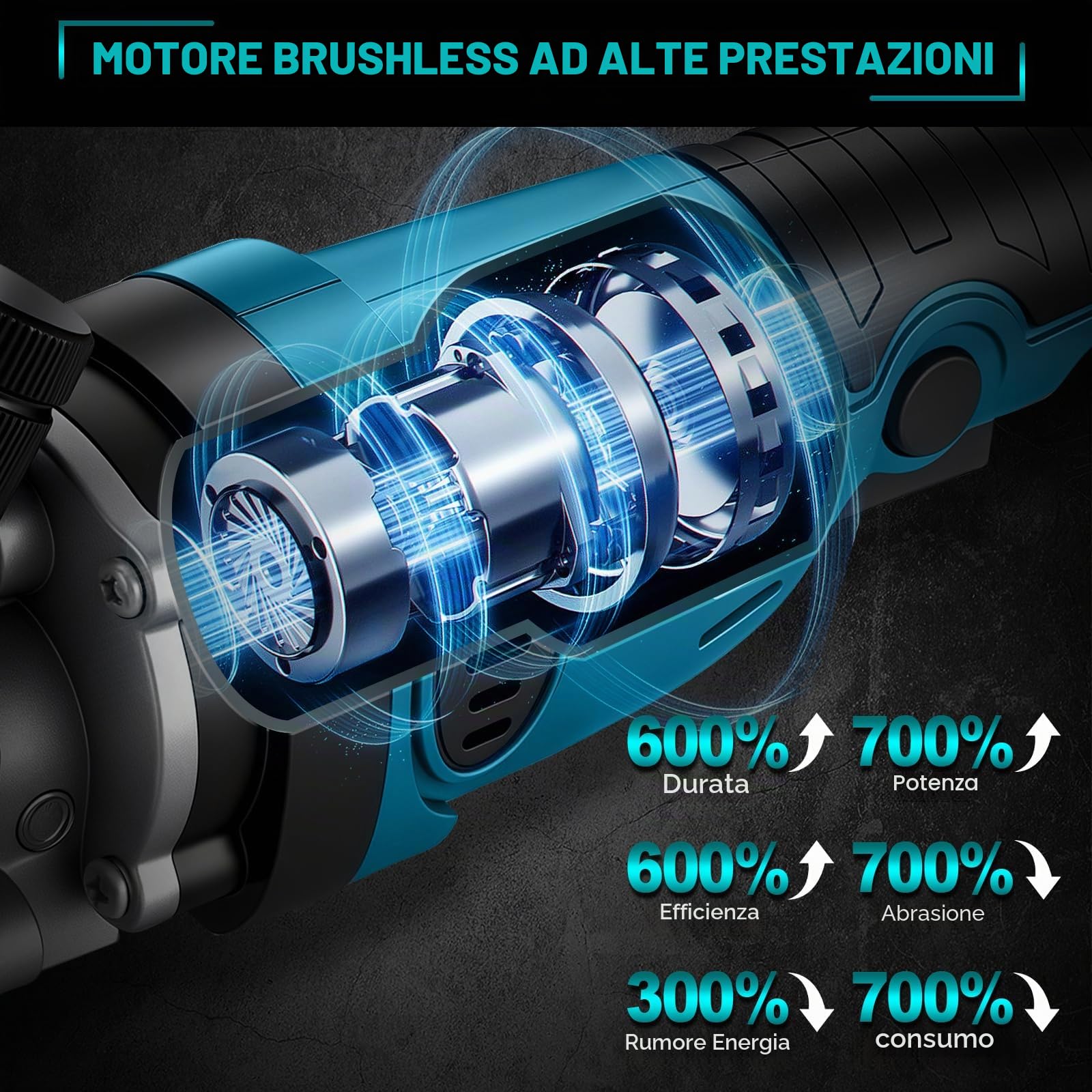 Forbici a batteria per Makita 18 V, senza spazzole, 850 W, 2800 giri/min, 3 marce, forbici per lana per rasatura di lana di pecore, capre e bovini sporchi (senza batteria)