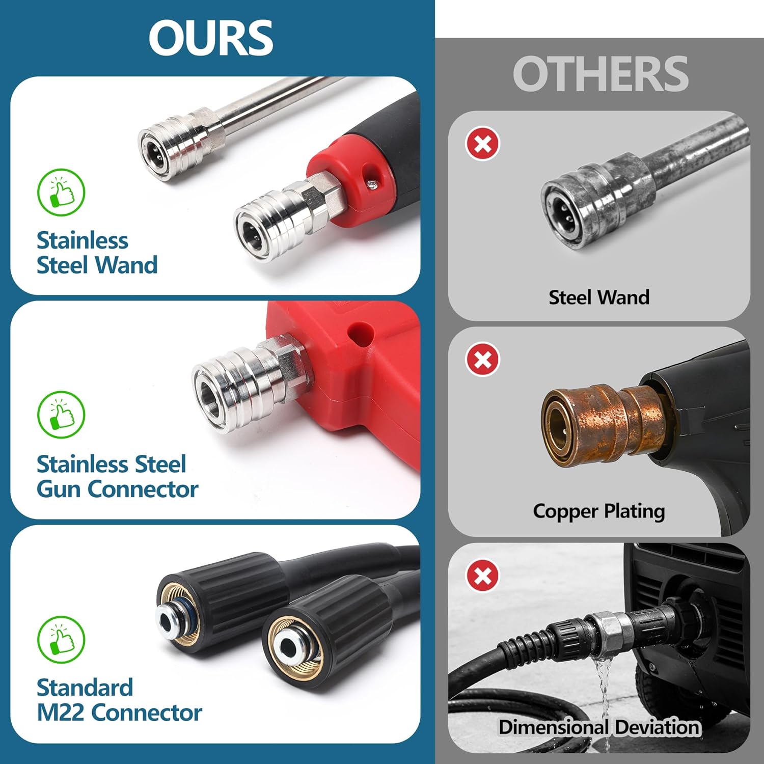 Pressure Washer Gun and Hose Kit, 50FT High Pressure Power Washer Hose with Spray Gun, Wand Extension, 5 Nozzle Tips, M22-14mm Fittings, 3600 PSI