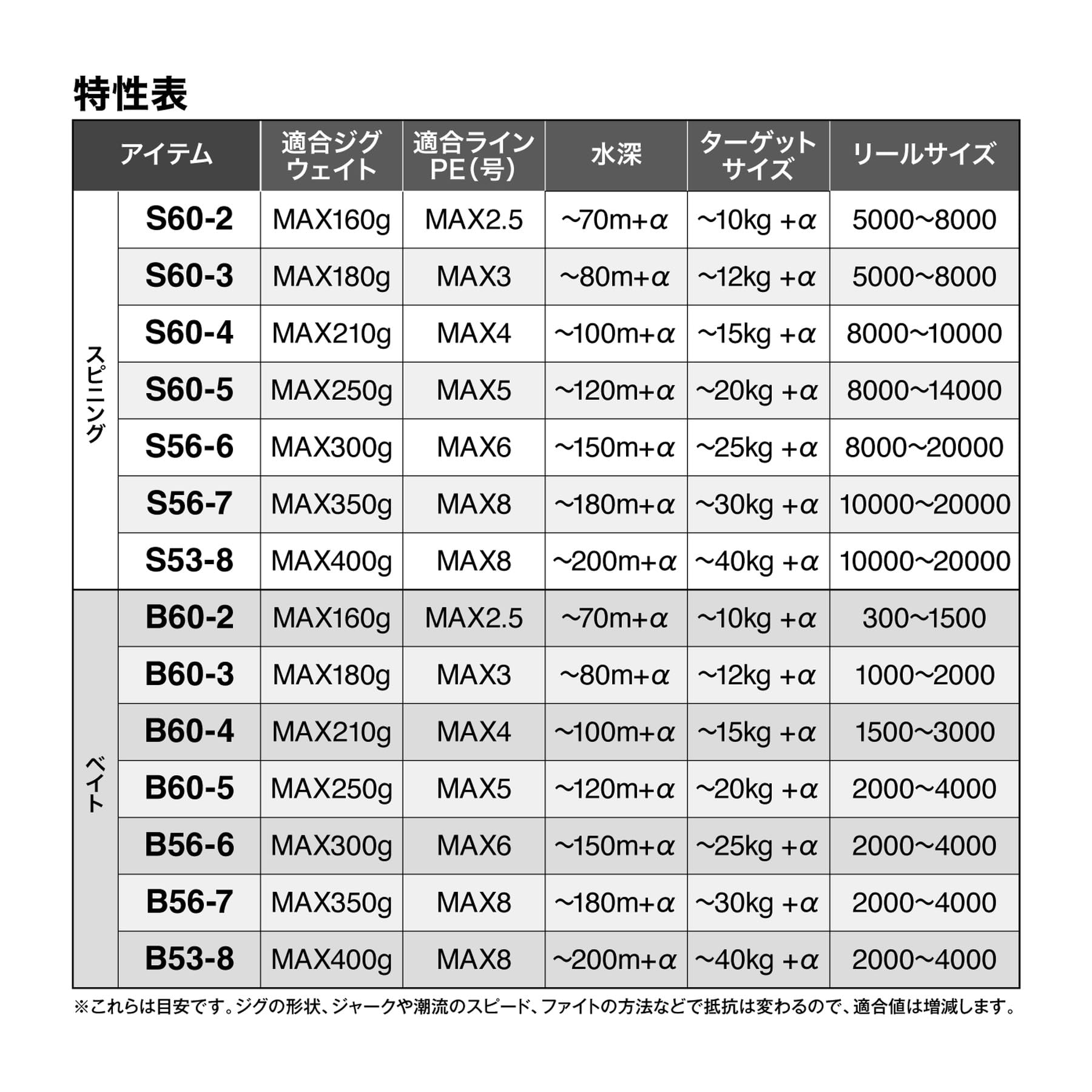 Shimano Grappler 25 Type J S60-5