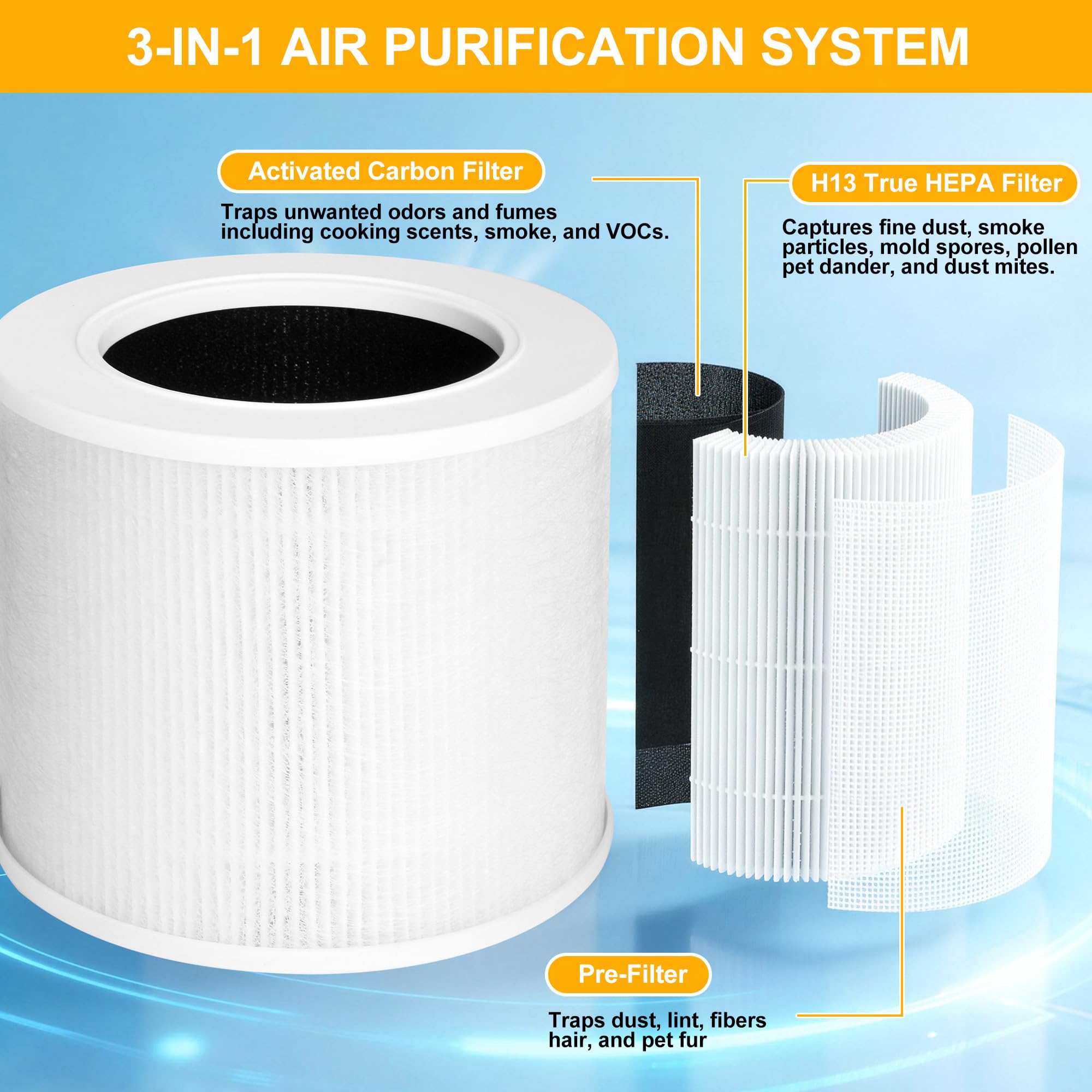 Il filtro di ricambio HEPA 3 in 1 per LEVOIT Core Mini include due filtri purificatori d'aria e sei tamponi profumati, rimuovendo efficacemente gli odori e migliorando la qualità dell'aria