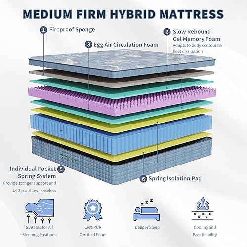 Miniatura 2 de Colchón Queen de 10 pulgadas en una caja, refrescante y transpirable, colchón de firmeza media con espuma viscoelástica de gel y resortes