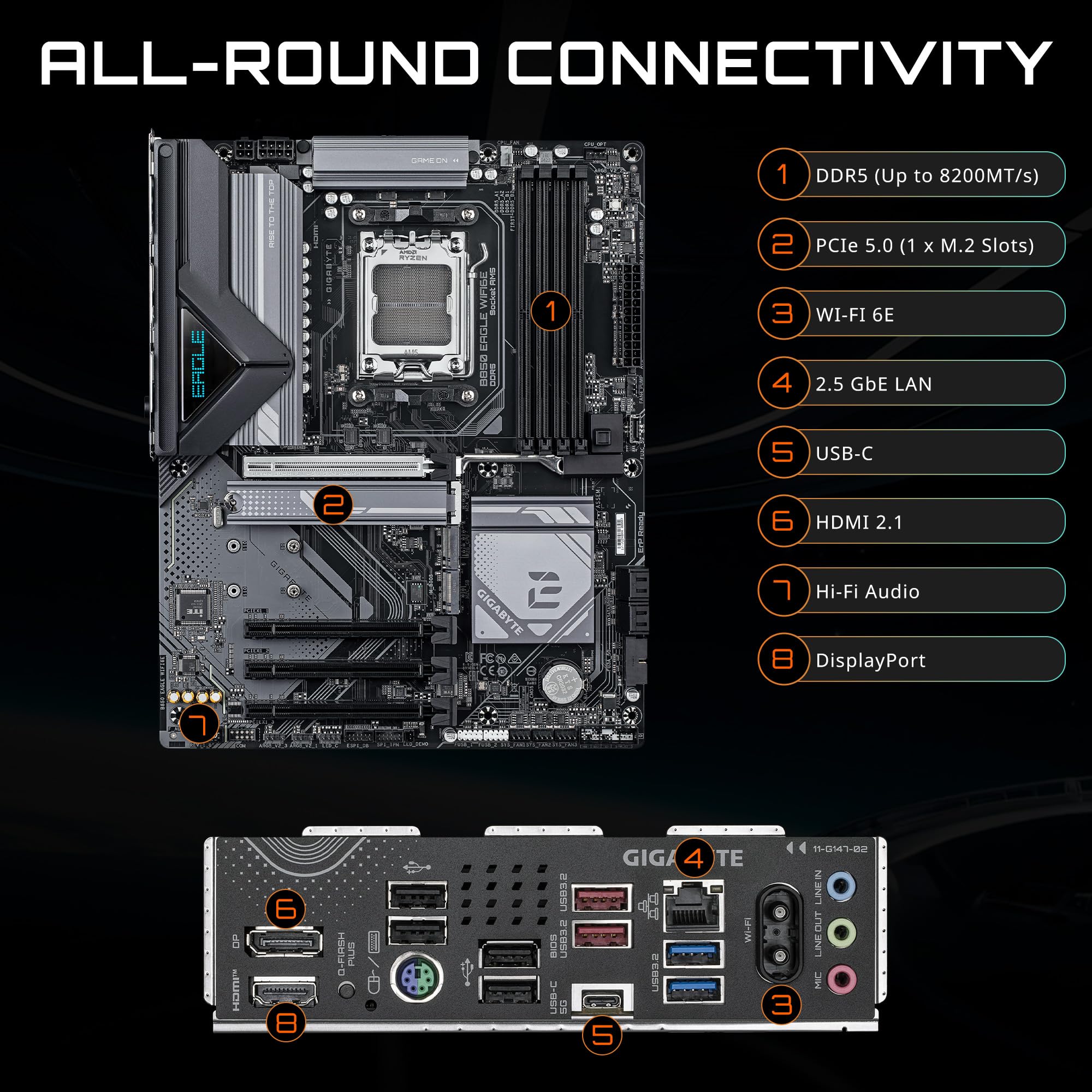 マザーボード gigabyte B850 eagle wifi6e GIGABYTE B850 EAGLE WIFI6E AMD 800シリーズ Socket AM5対応