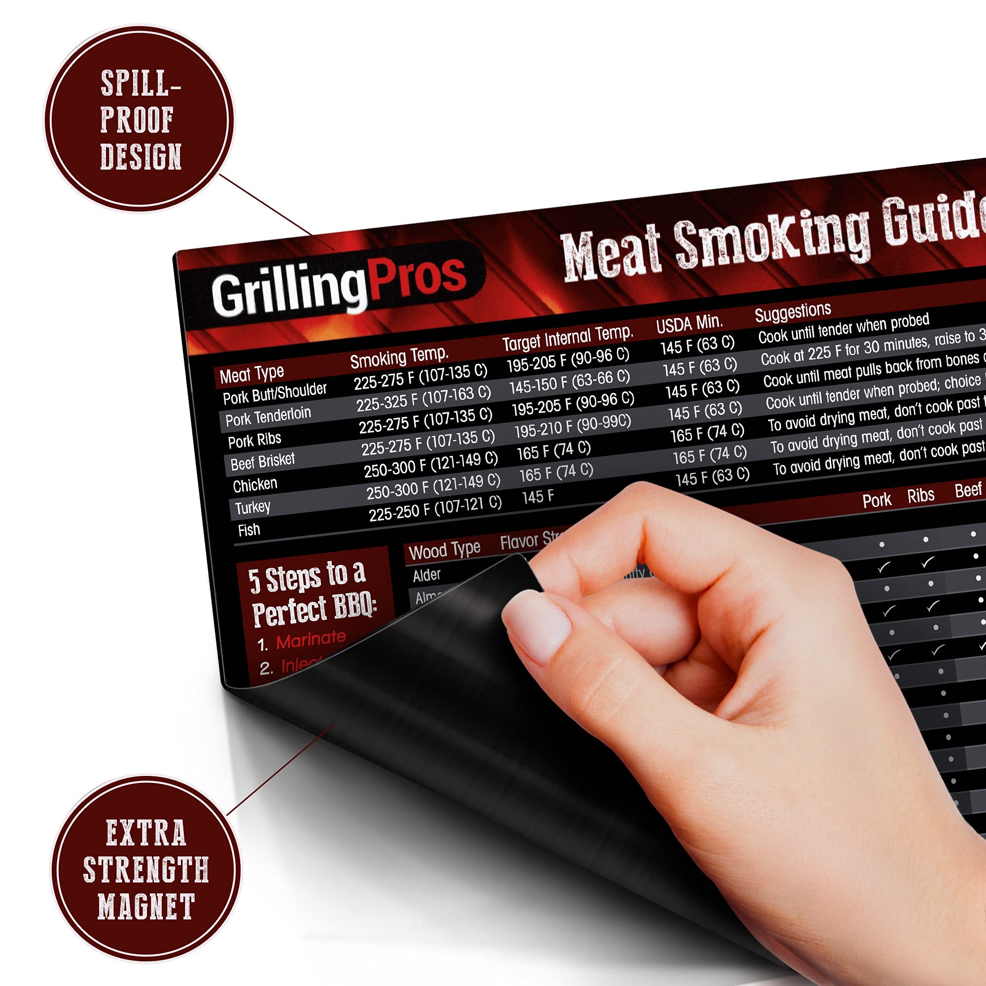 Buy GrillingPros Meat Smoking Guide 8" X 5" Reliable Food