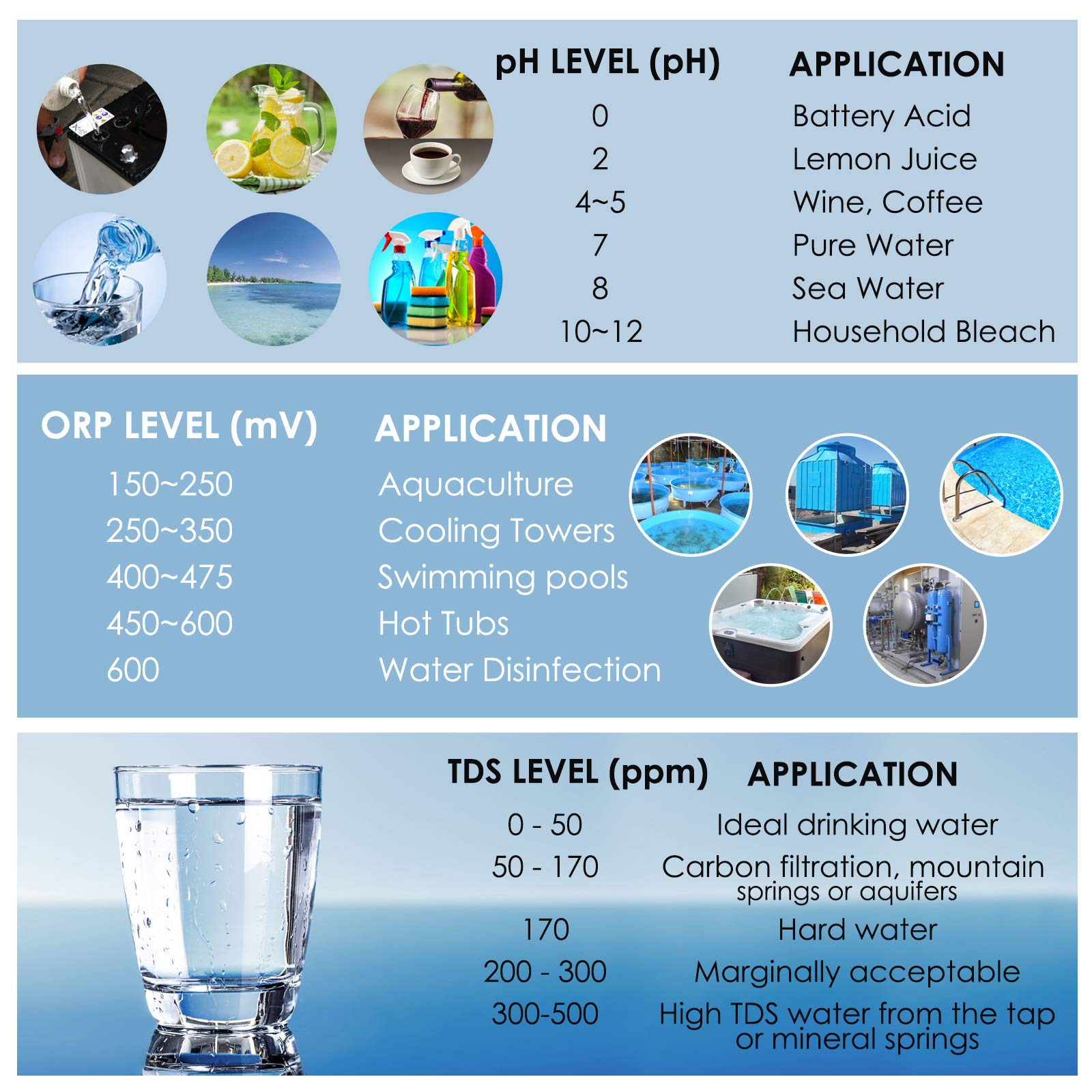 TEKCOPLUS Wielopoziomowy miernik pH/ORP Redox/EC/CF/TDS PPM/Temp. ATC Profesjonalny miernik testowania combo akumulator z wymienną elektrodą BNC do akwarium, hydroponiki, laboratorium, spa, basenów, wody