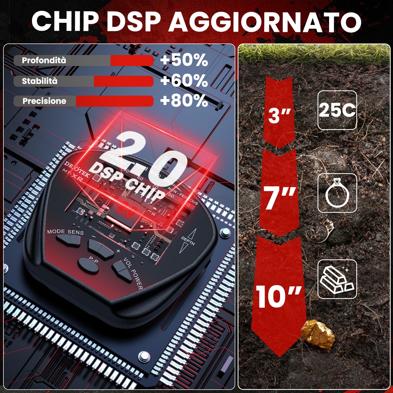 DR.ÖTEK Metal Detector per Adulti Professionali, Leggero Rilevatore, Modalità Pinpoint e di Memoria Esclusiva, Maggiore Precisione, Bobina Impermeabile IP68 (Metal Detector Kit MTXR Rosso)