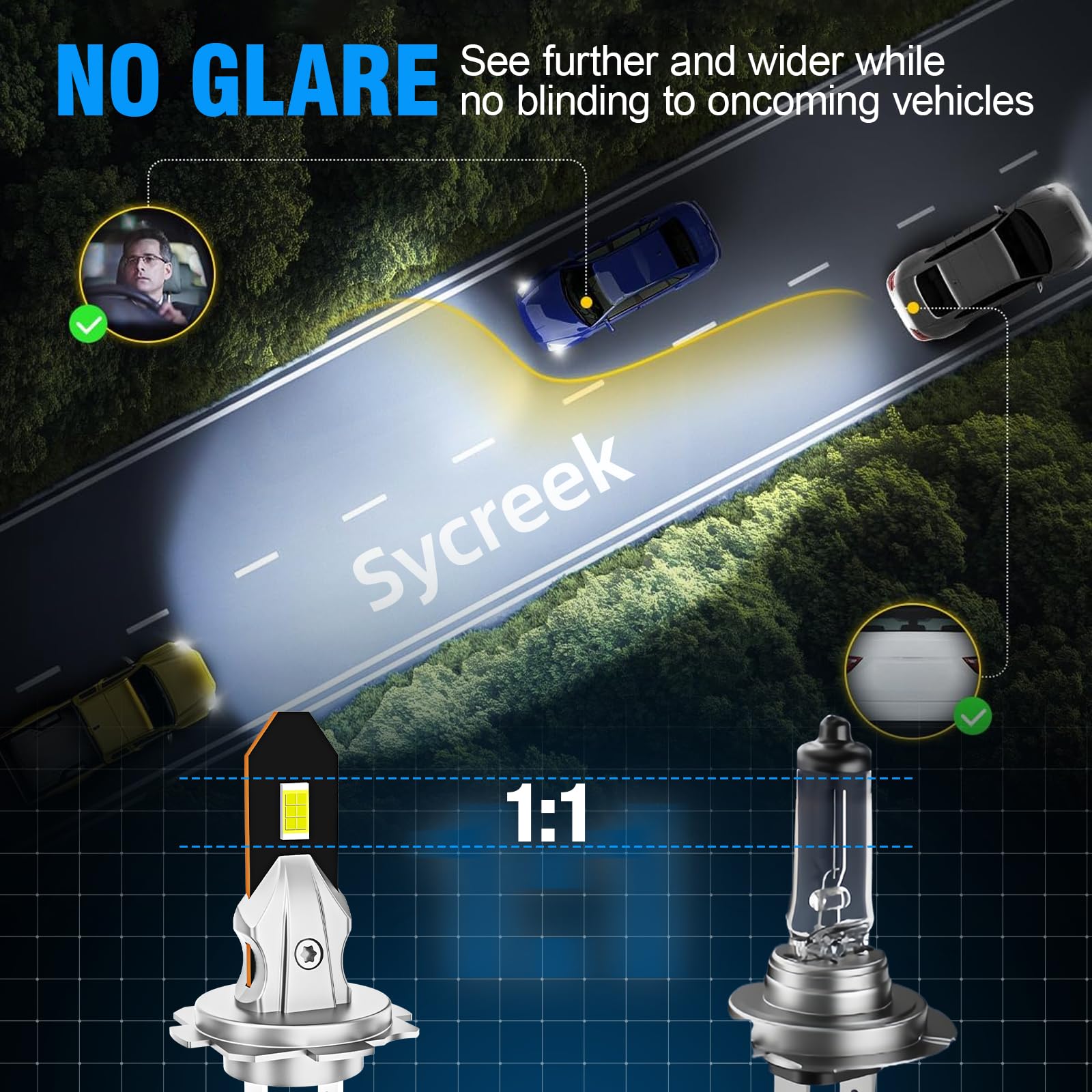 Sycreek Lampadine H7 LED 6500K Canbus Senza Ventola Plug & Play | 28000LM per coppia, 650% più luminose, senza ventola, raffreddamento in rame, canbus 98%, luce bianca 6500K, plug and play