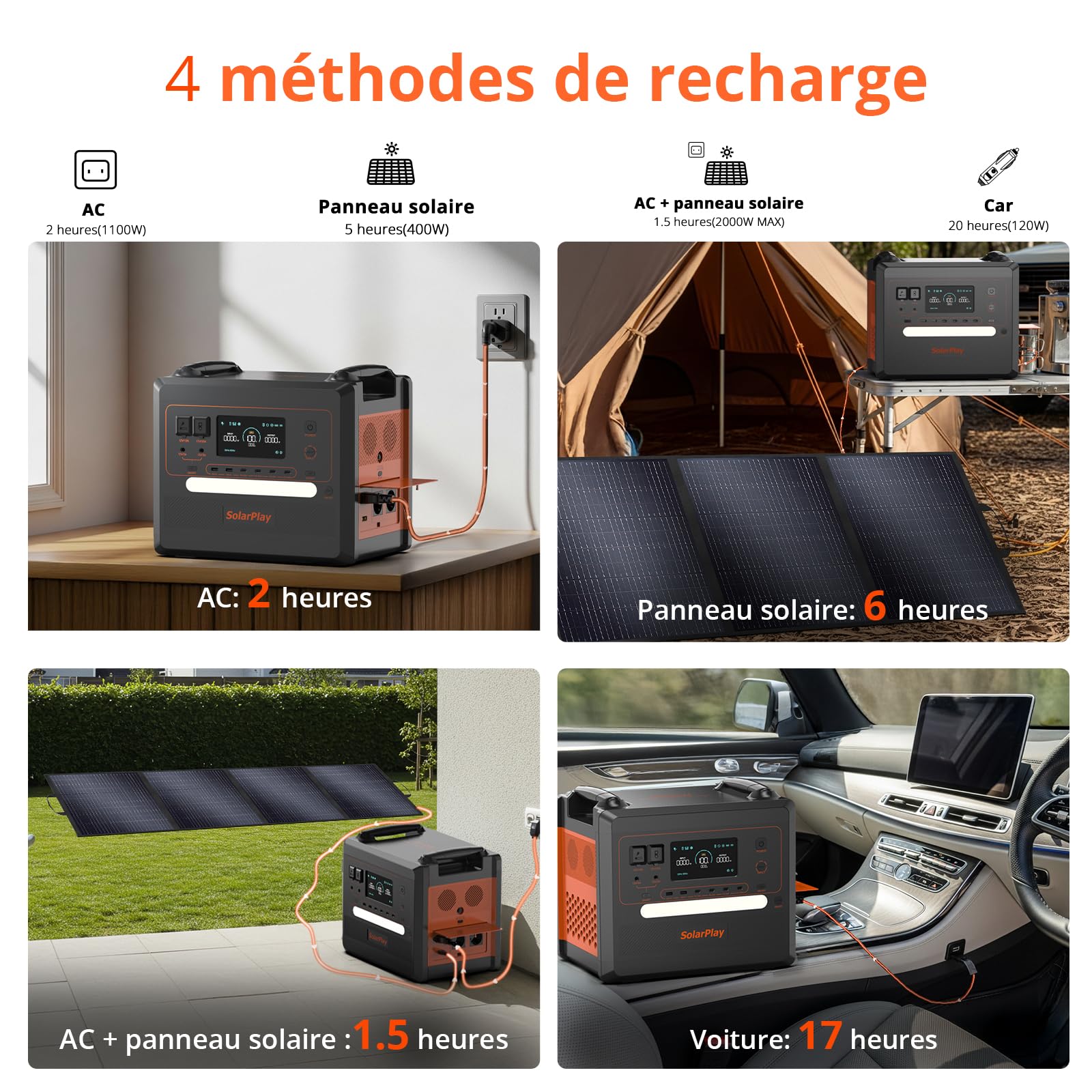 SolarPlay Q2402M Generateur Electrique Portable avec Panneau Solaire 200 W, Portable Power Station LiFePO4 2304 Wh, 2 Prises AC 230 V 2500 W, Alimentation Mobile Pour Camping, Bricolage et Comme