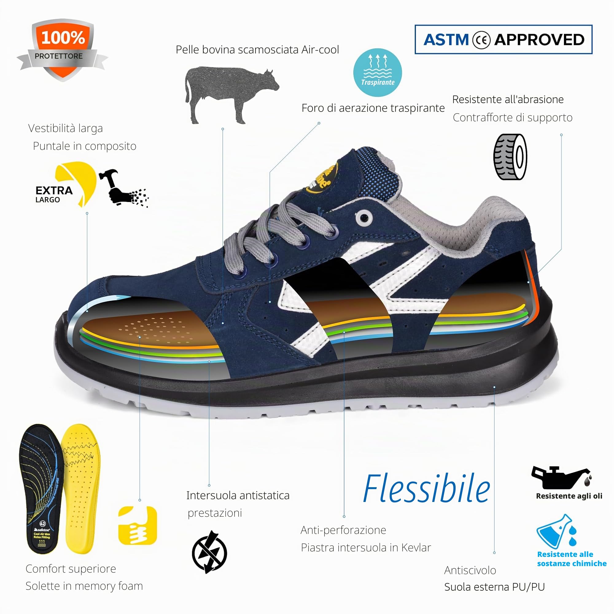 SAFETOE Scarpe Antinfortunistica Uomo Estive Leggere e Eleganti - 7328 S1P SRC Scarpe da Lavoro Antinfortunistiche Scarpe Sportive di Sicurezza