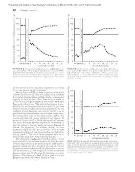 Vascular and Endovascular Surgery: A Comprehensive Review