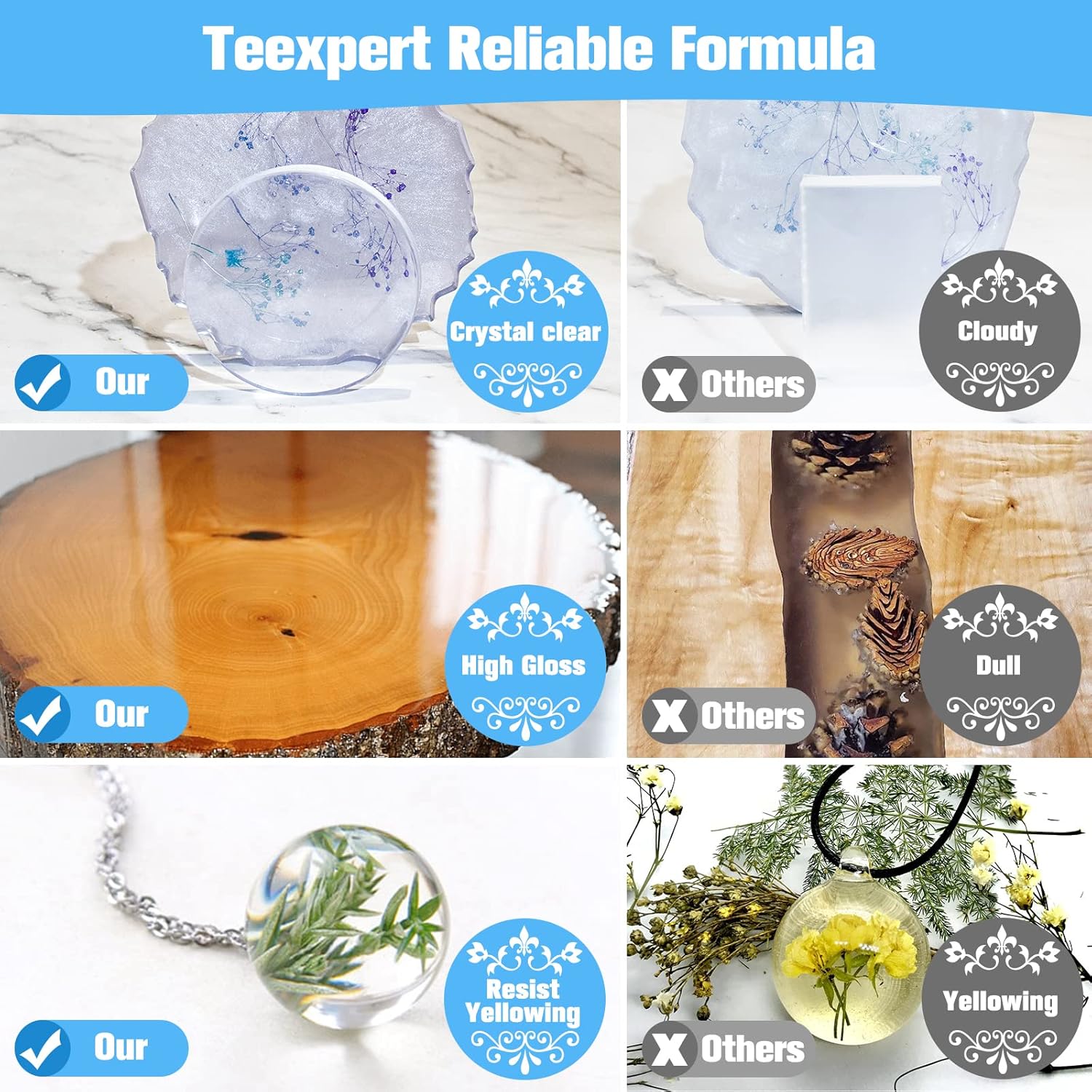 Buy Teexpert Fast Curing Epoxy Resin 16oz 4 Hours Demold 8 Hours Fast