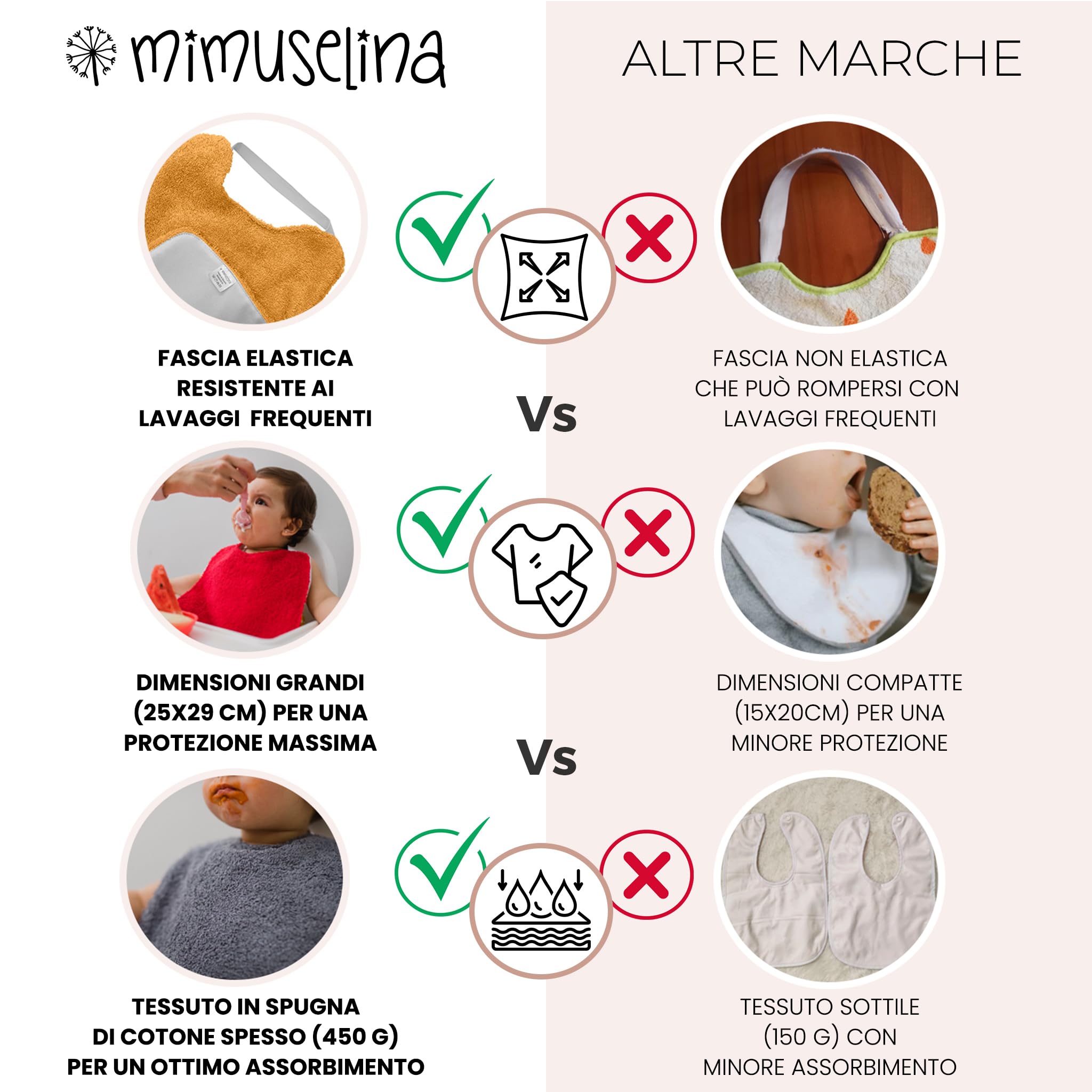 MIMUSELINA Bavaglini Asilo con Elastico Confezione da 5 - Bavaglini Impermeabili con Elastico in Spugna per Asilo e per Promuovere l’Autonomia - Bavaglini Grandi Lavabili con Interno Impermeabile