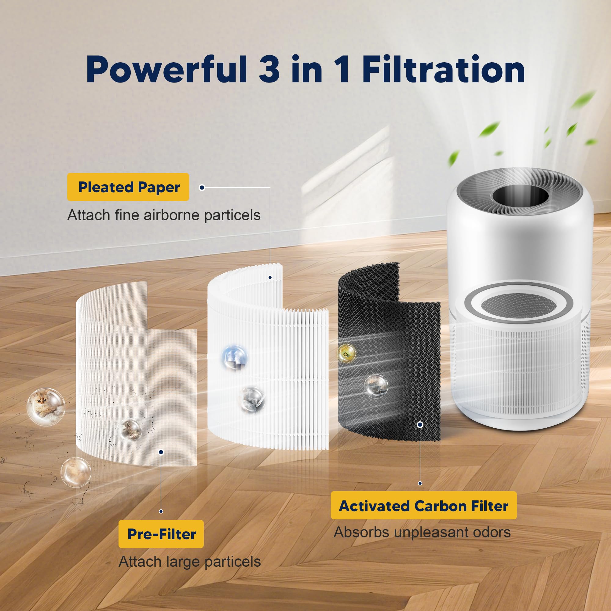 Levoit Core 300S ＋ 新品互換フィルター4個付 Amazon.co.jp: Core 300 交換用フィルター LEVOIT Core 300 Core 300-P