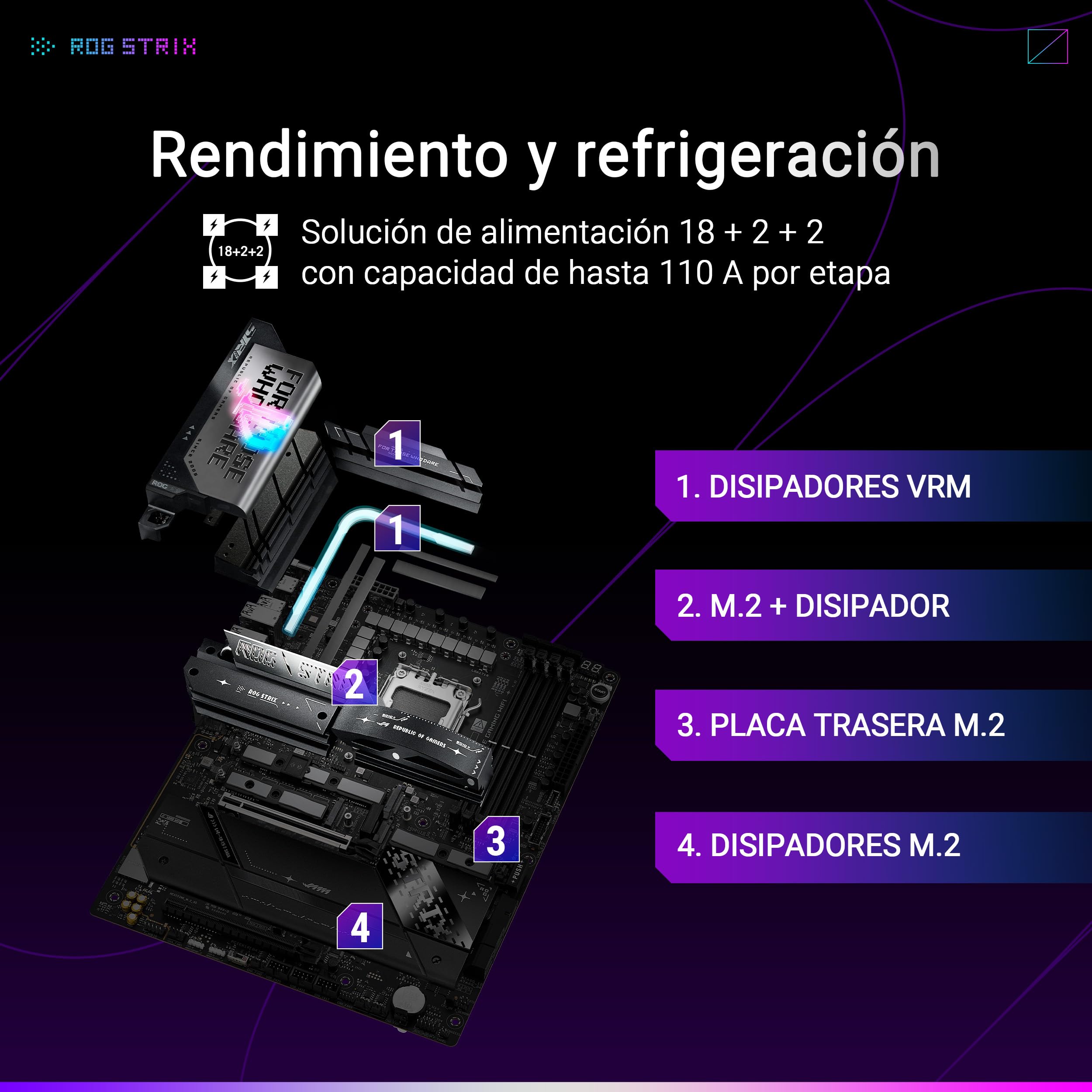 ASUS ROG Strix X870E-E Gaming WiFi - Placa Base AMD ATX, 18+2+2 etapas de Potencia, DDR5, 5X M.2, PCIe 5.0 Compatible con GPU de última generación, WiFi 7, USB 20G con PD 3.0 de hasta 30 W