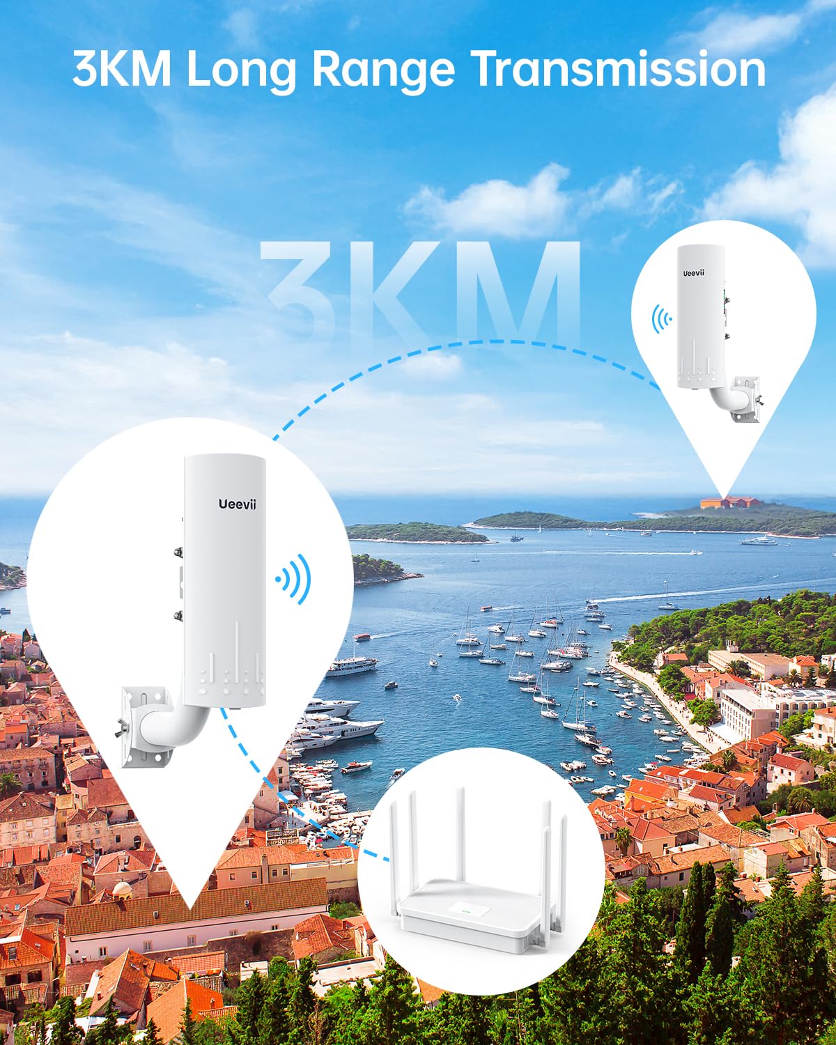 UeeVii Kit de pont sans fil CPE450 et routeur WiFi WR3000K, pont sans fil point à point 5,8 G 3 km pour magasin, grange, garage, bâtiment, kit de réseau, pont WiFi extérieur (2 pièces), Plug and Play
