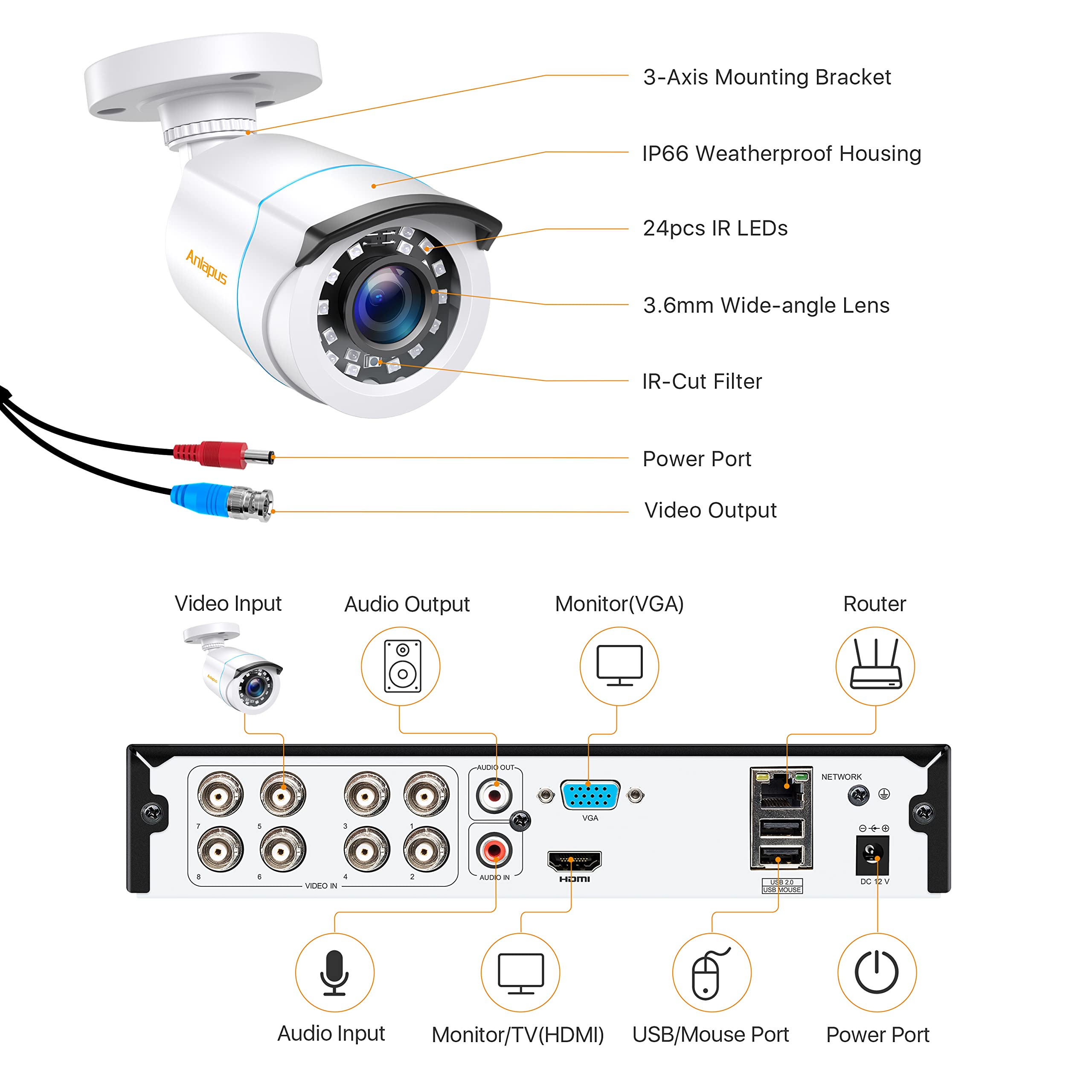 Anlapus 1080P CCTV Kit Sistema de Vigilancia 8 Canales H.265+ Videograbador DVR con 4 Cámara de Seguridad, sin Disco Duro, Visión Nocturna, Alarma Email