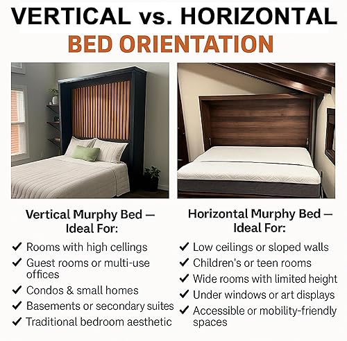 Miniatura 35 de Murphy - Kit de herrajes para cama de tamaño individual, cama plegable de pared para habitación de invitados, fácil de construir, fabricado en