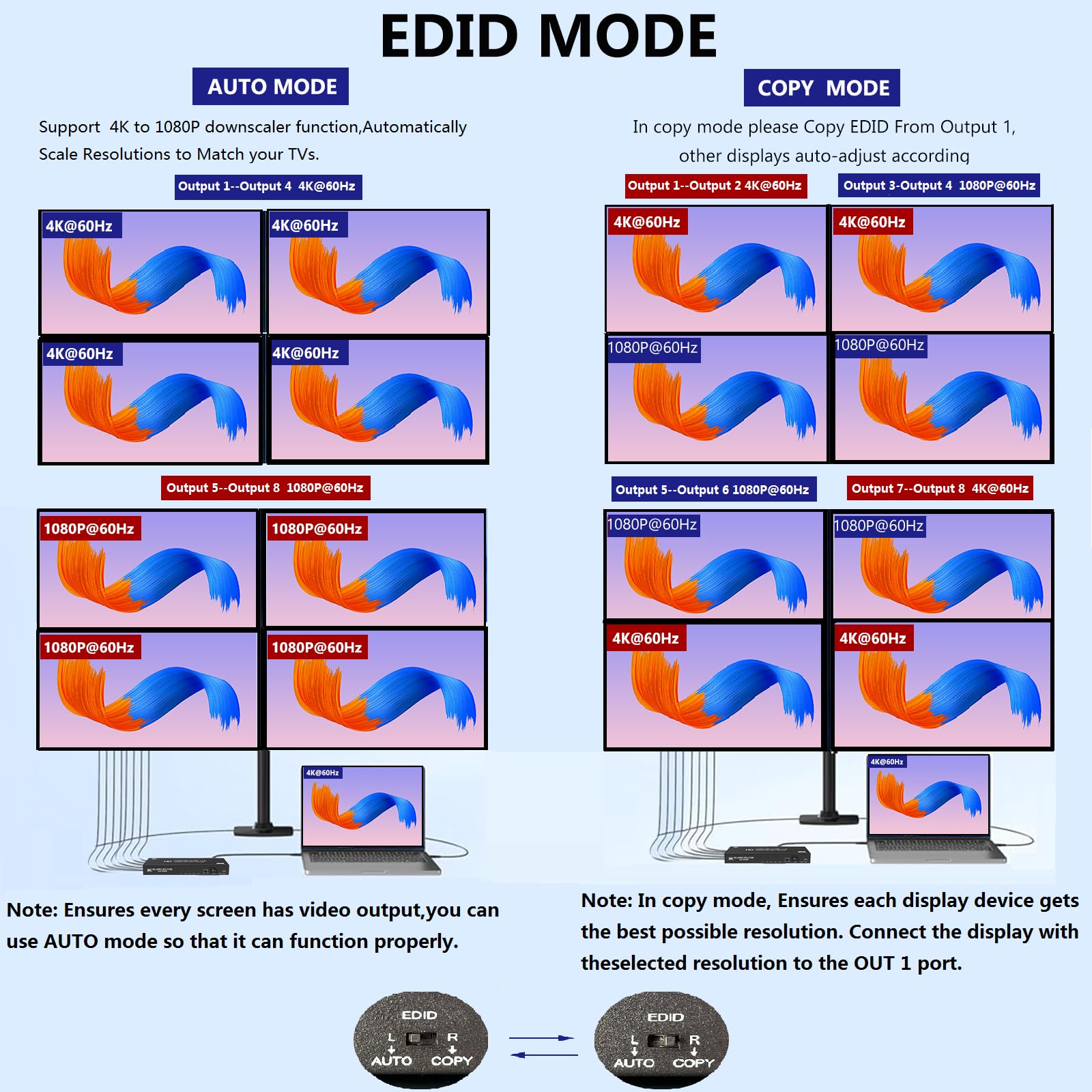 Répartiteur HDMI 4K @ 60 Hz 1 entrée 8 sorties, 4:4:4, 18 Gbit/s, répartiteur HDMI 2.0 alimenté à 8 ports, prise en charge du détartreur automatique vers le bas, synchronisation 4K 1080p, HDR10, 3D