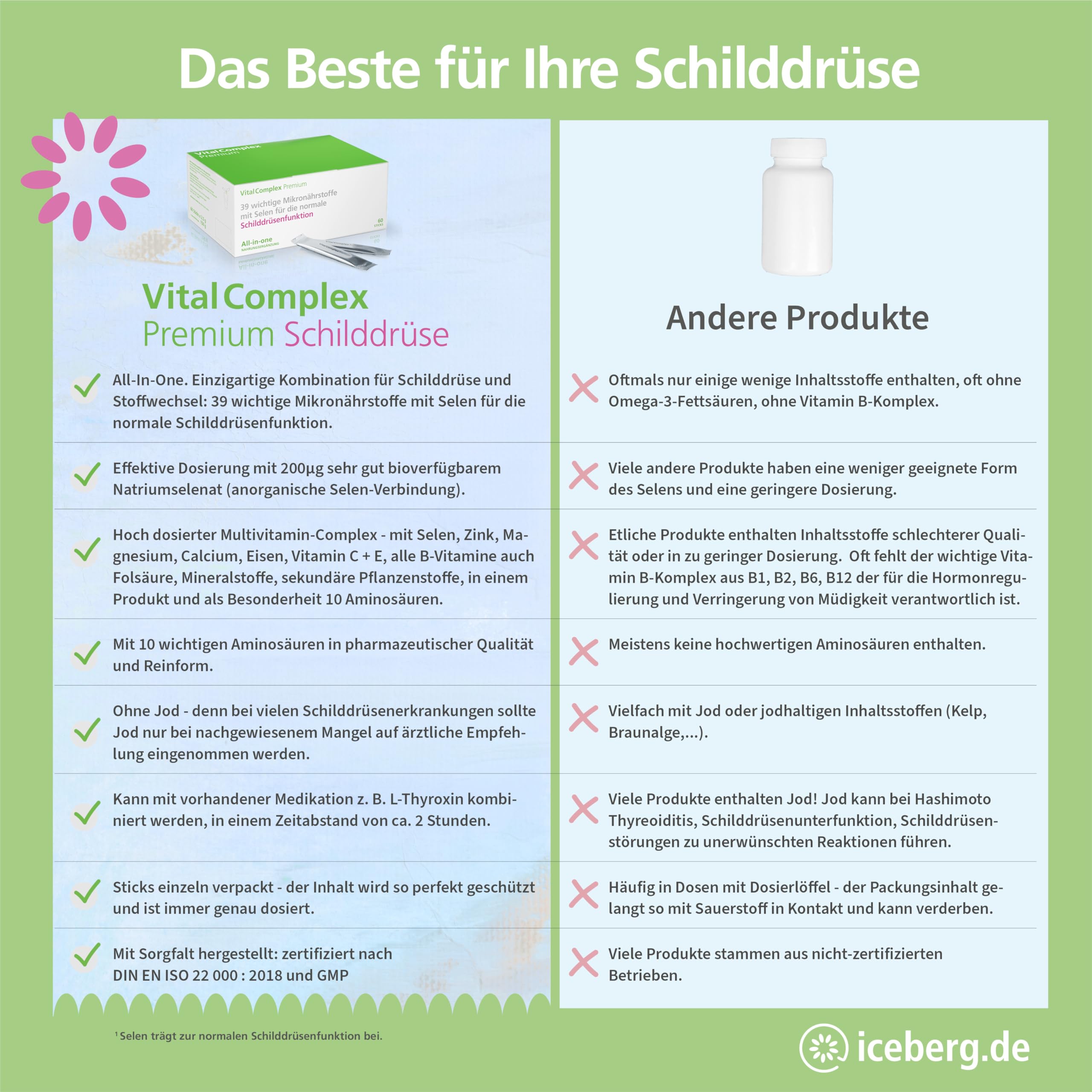 VitalComplex Premium Schilddrüse – 39 Mikronährstoffe mit Selen, ohne Jod | All-in-One Formel mit 200 µg Selen, Zink, B-Vitaminen & Aminosäuren – Selen trägt zu einer normalen Schilddrüsenfunktion bei