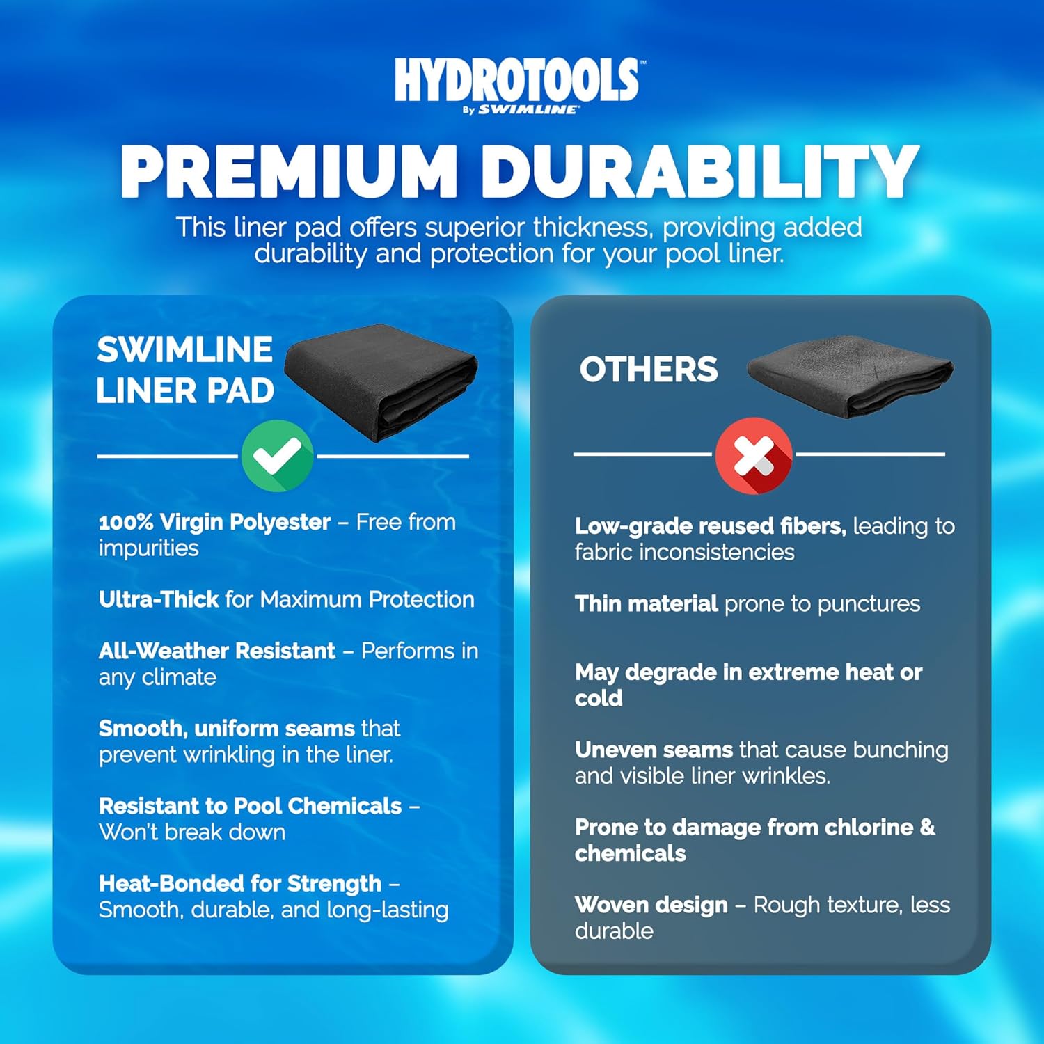 Swimline HYDROTOOLS Above Ground Pool Liner Pad 30' Round | Premium 100% Polyester Non-Woven Fabric for Ultimate Comfort & Pool Protection – Prevents Debris Damage, UV Protected, Multi-Season Use