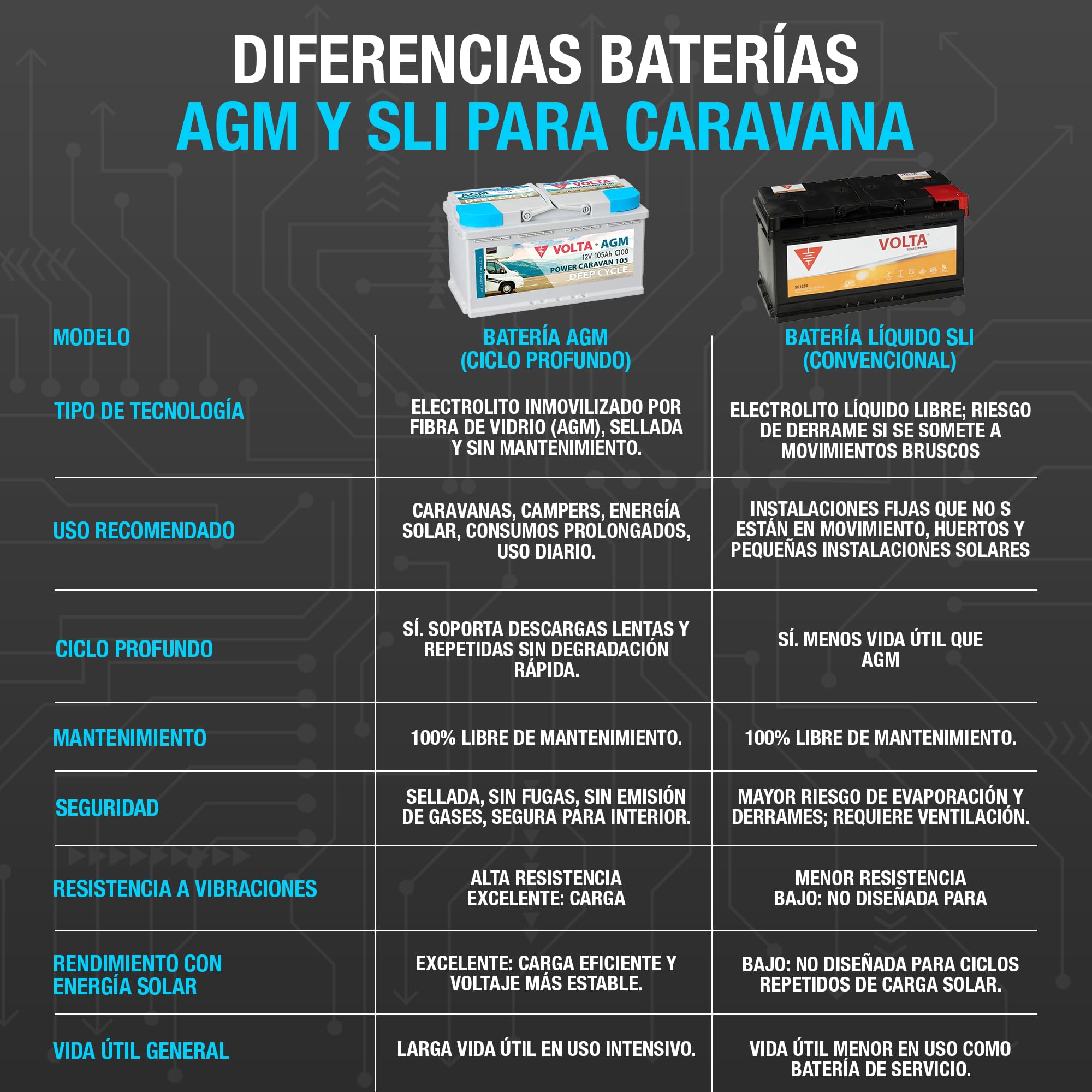 Baterías para caravana (105Ah)