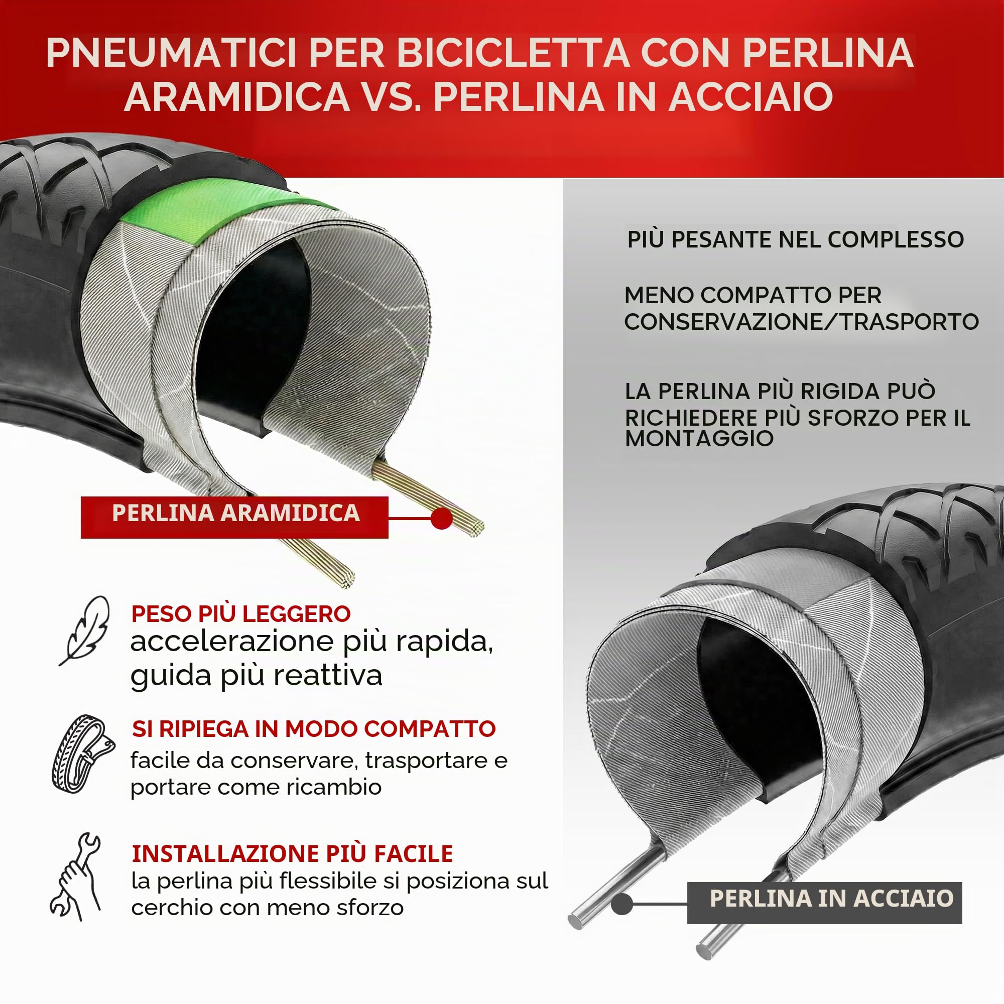 Fincci Pneumatici Bici 26 x 1.95 50-559 con Protezione Antipuntura 3mm | Copertone Bici 26x1.95 50-559 con TPI 30 e Pressione 40-60 PSI per una Maggiore Resistenza alle Forature - Set da 2