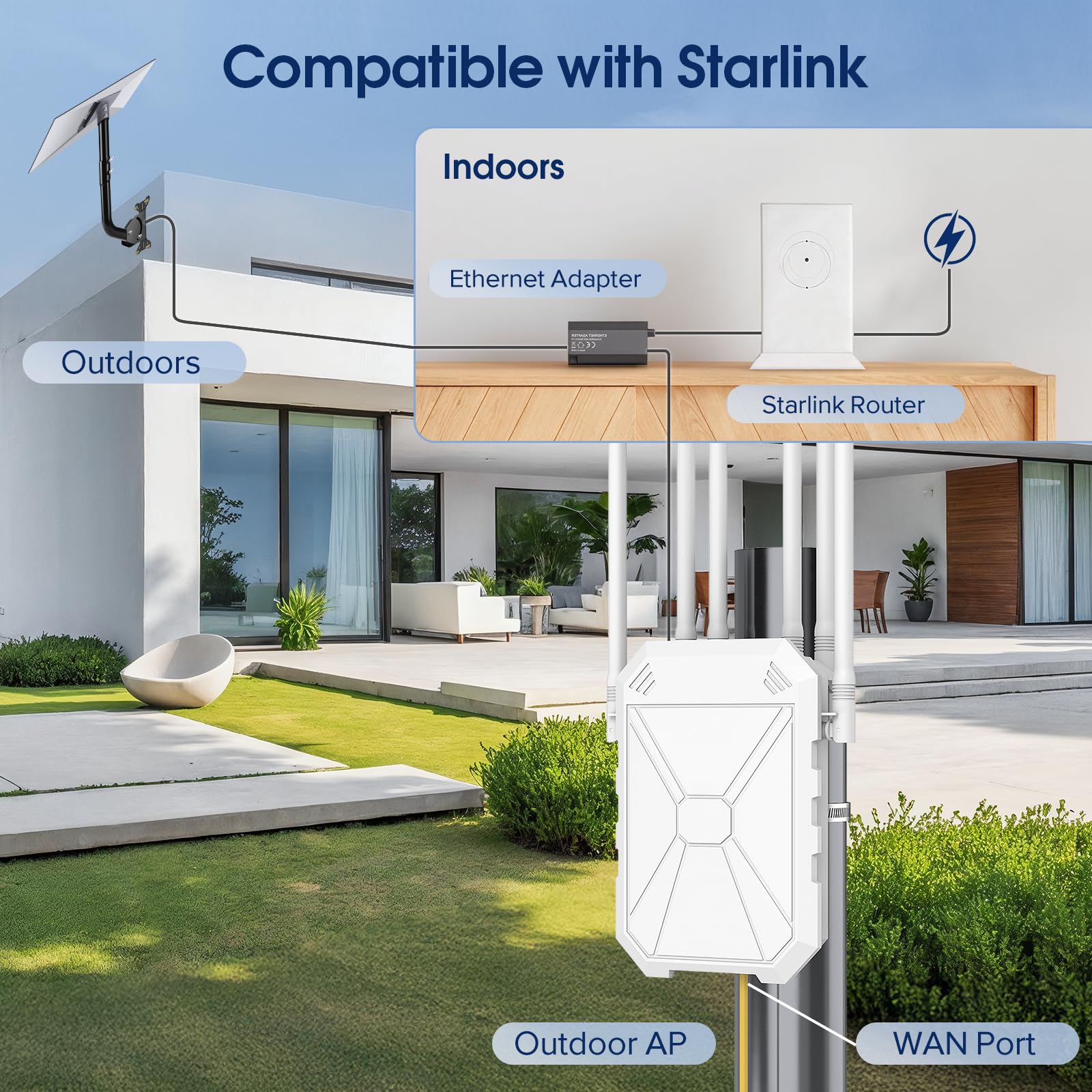AX3000 - Ripetitore WLAN per esterni, 5 GHz e 2,4 GHz Gigabit Access Point con 6 antenne, Dual Band, IP67, resistente alle intemperie, PoE passivo per campeggio