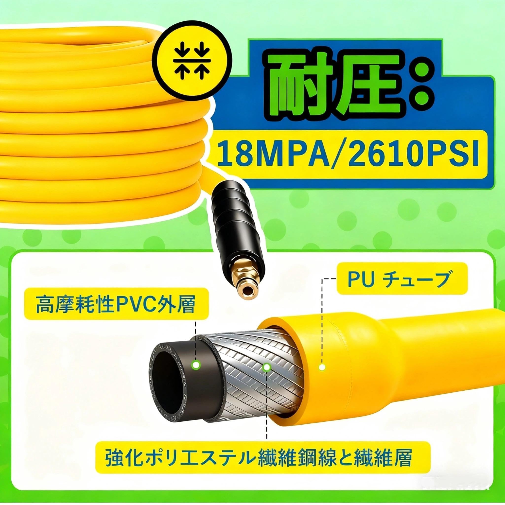 Amazon | 柔らかいケルヒャー対応延長ホース10mケルヒャー高圧洗浄機
