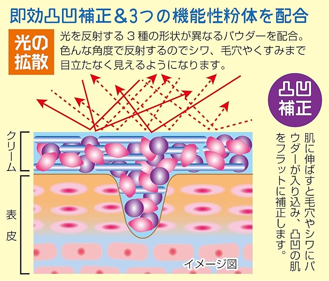 Amazon To Plan トプラン ちょい塗り シワ隠しクリーム 15g入 5個 To Plan トプラン ビューティー 通販 Amazon To Plan トプラン ちょい塗り シワ隠しクリーム 15g入 5個 To Plan トプラン ビューティー 通販