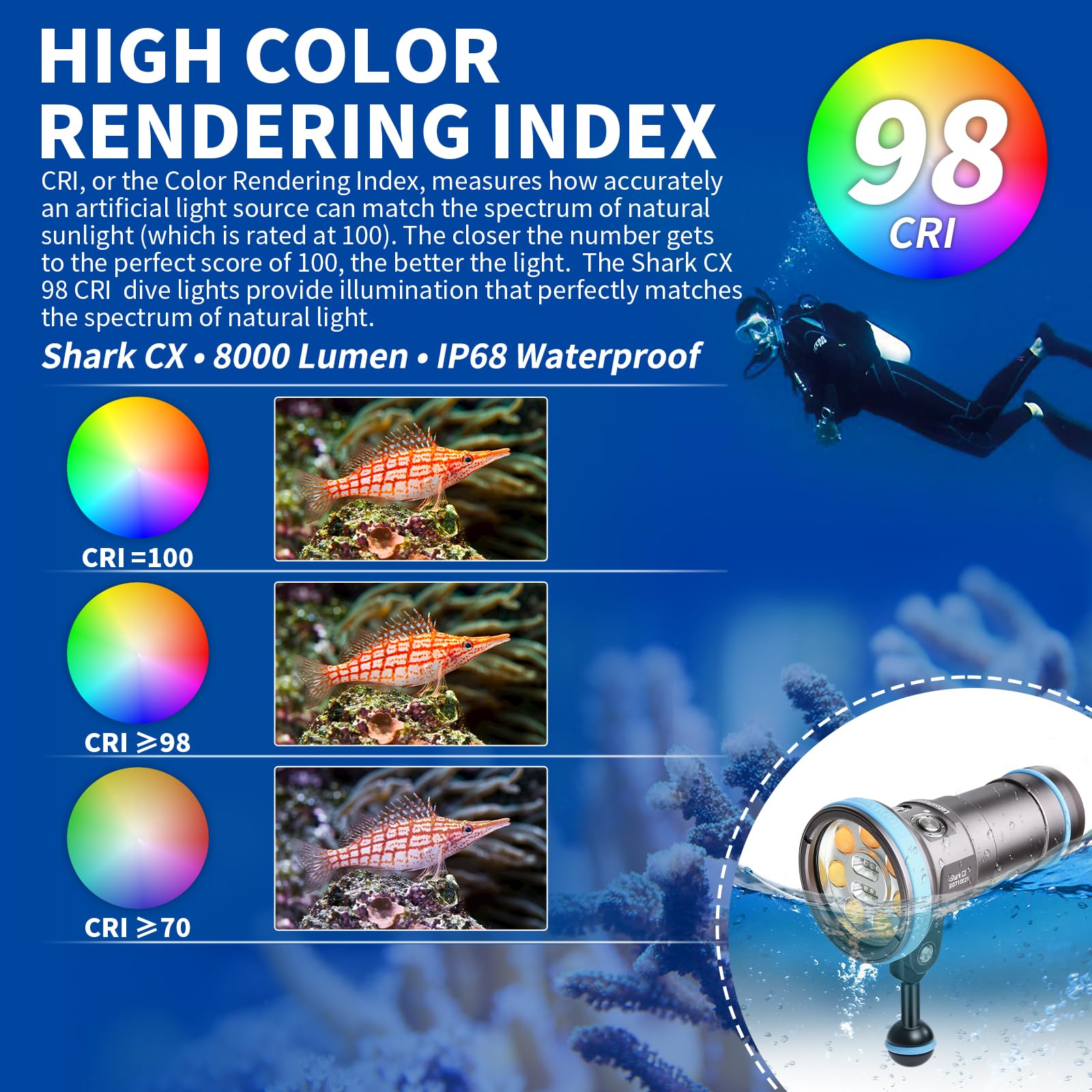 Shark CX Linterna Buceo Video 8000 Lúmenes - 120° CRI 98 3000K-5500K, A Prueba de Agua 120m, Recargable USB-C para Video y Foto Profesional