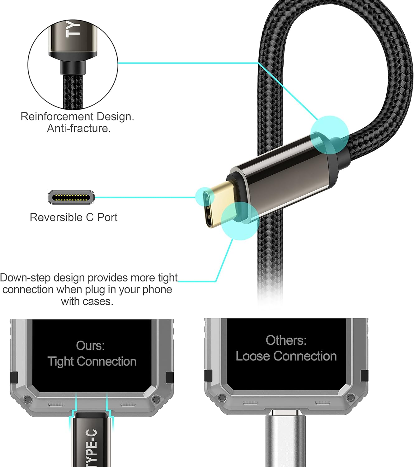 USB C Cable 3 ft, USB Type C to USB 3.0 Cable - Braided Fast Charging Data Cable for S8/S8 Plus, LG G5 G6 V20, Google Pixel, Nexus 5X/6P, Moto Z2 Play, Nintendo Switch, GoPro5 - Black