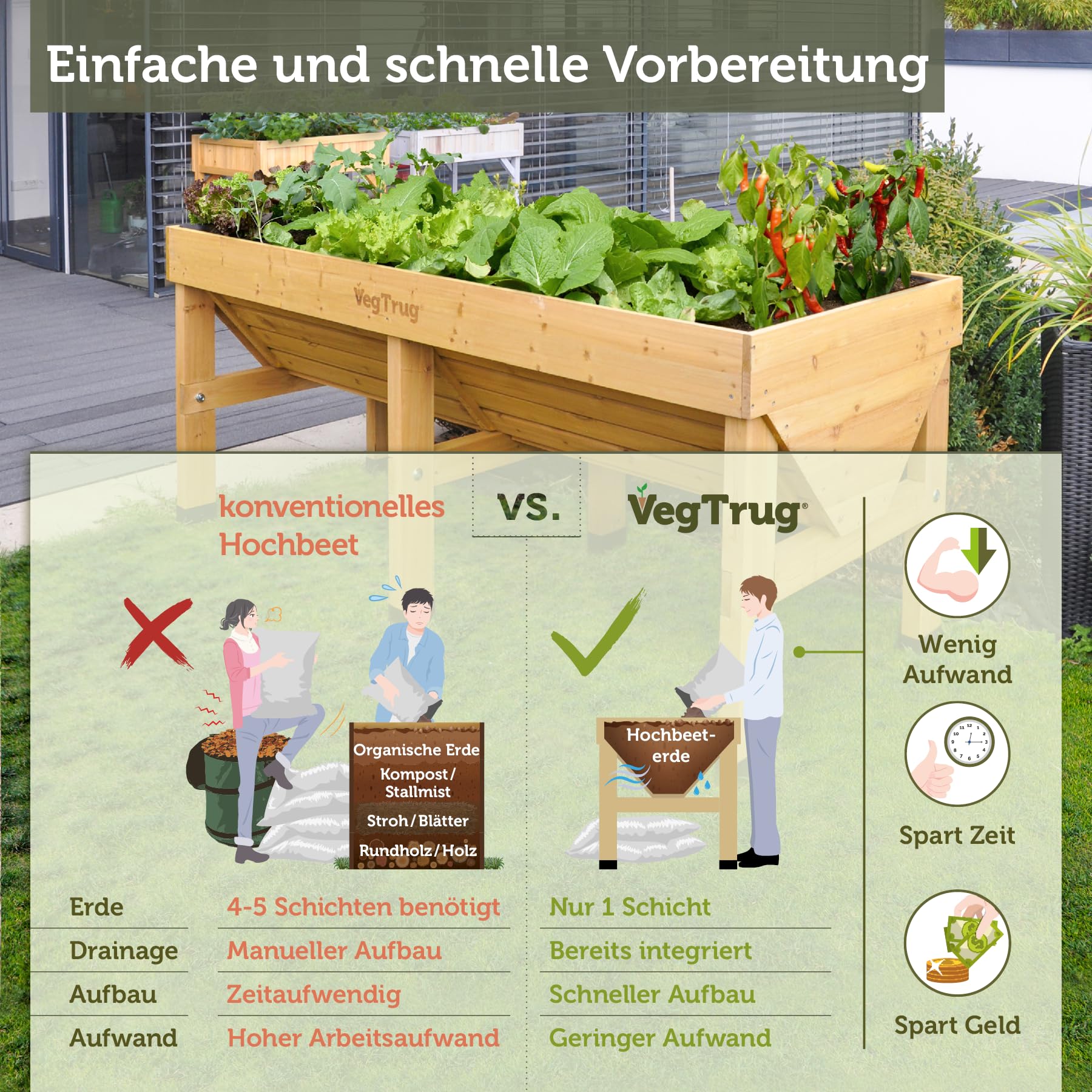 VegTrug Hochbeet Classic 1,8 m - Natural - 183 x 76 x 80 cm - ergonomisch | Pflanzkasten aus 100% FSC-Zedernholz - wetterfest für Balkon, Terrasse & Garten - platzsparendes Pflanzbeet mit Vlieseinlage